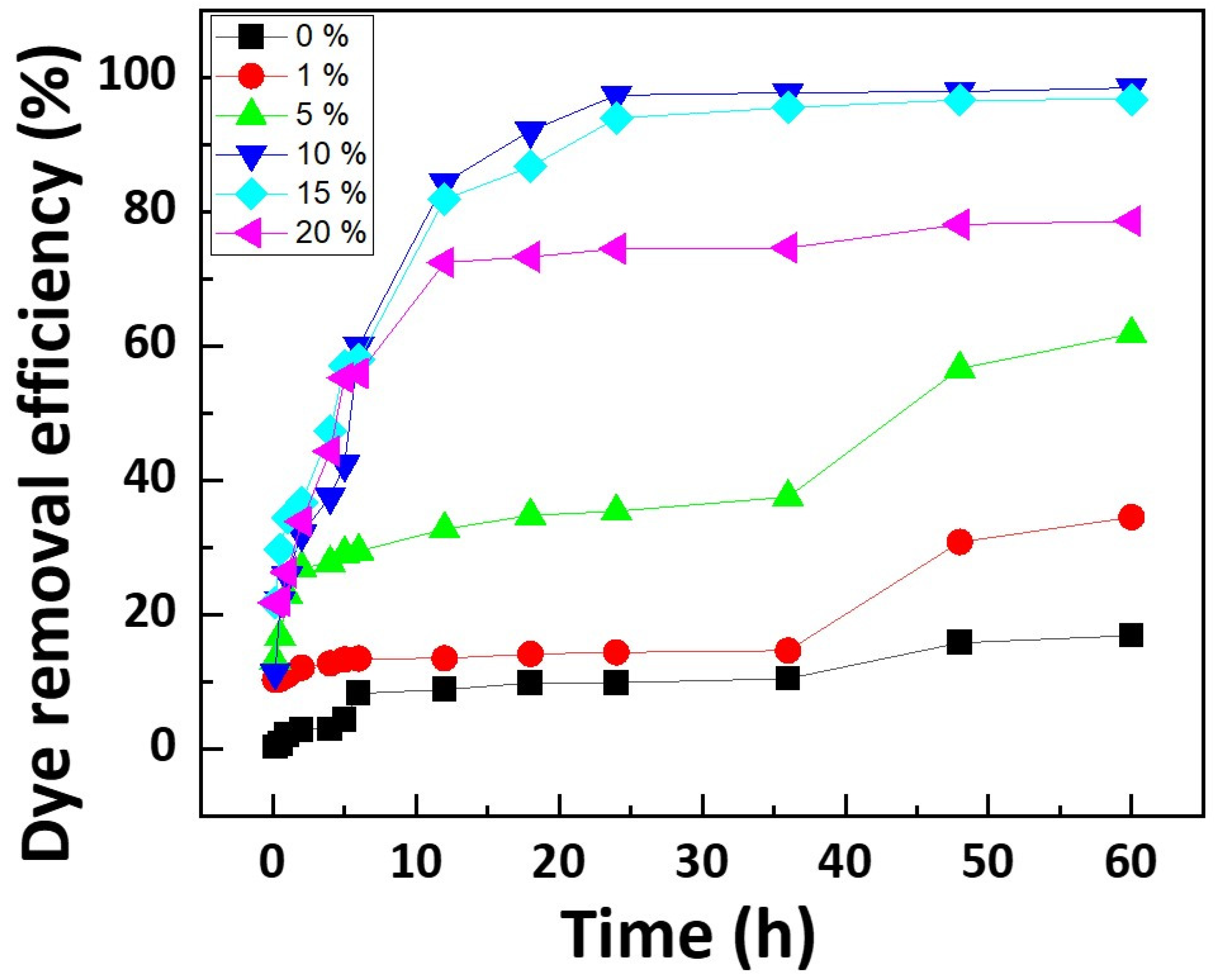 Polymers 16 00015 g005
