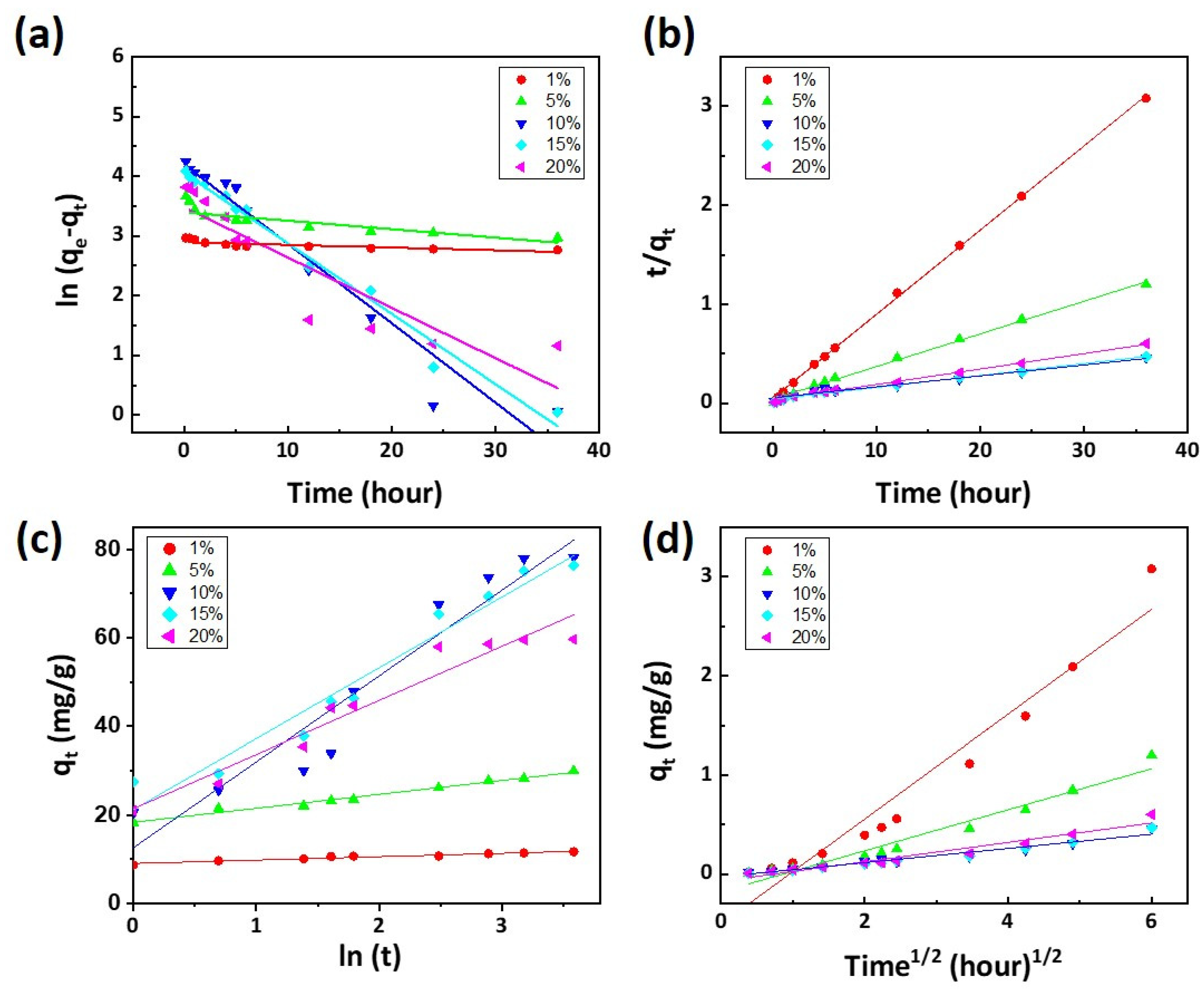 Polymers 16 00015 g007