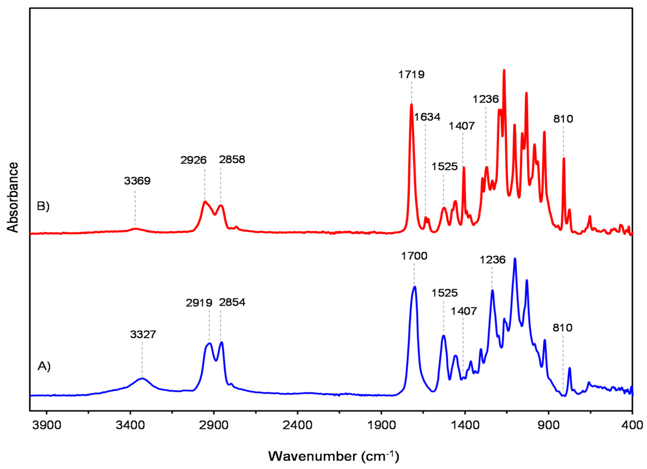 Polymers 16 00017 g002