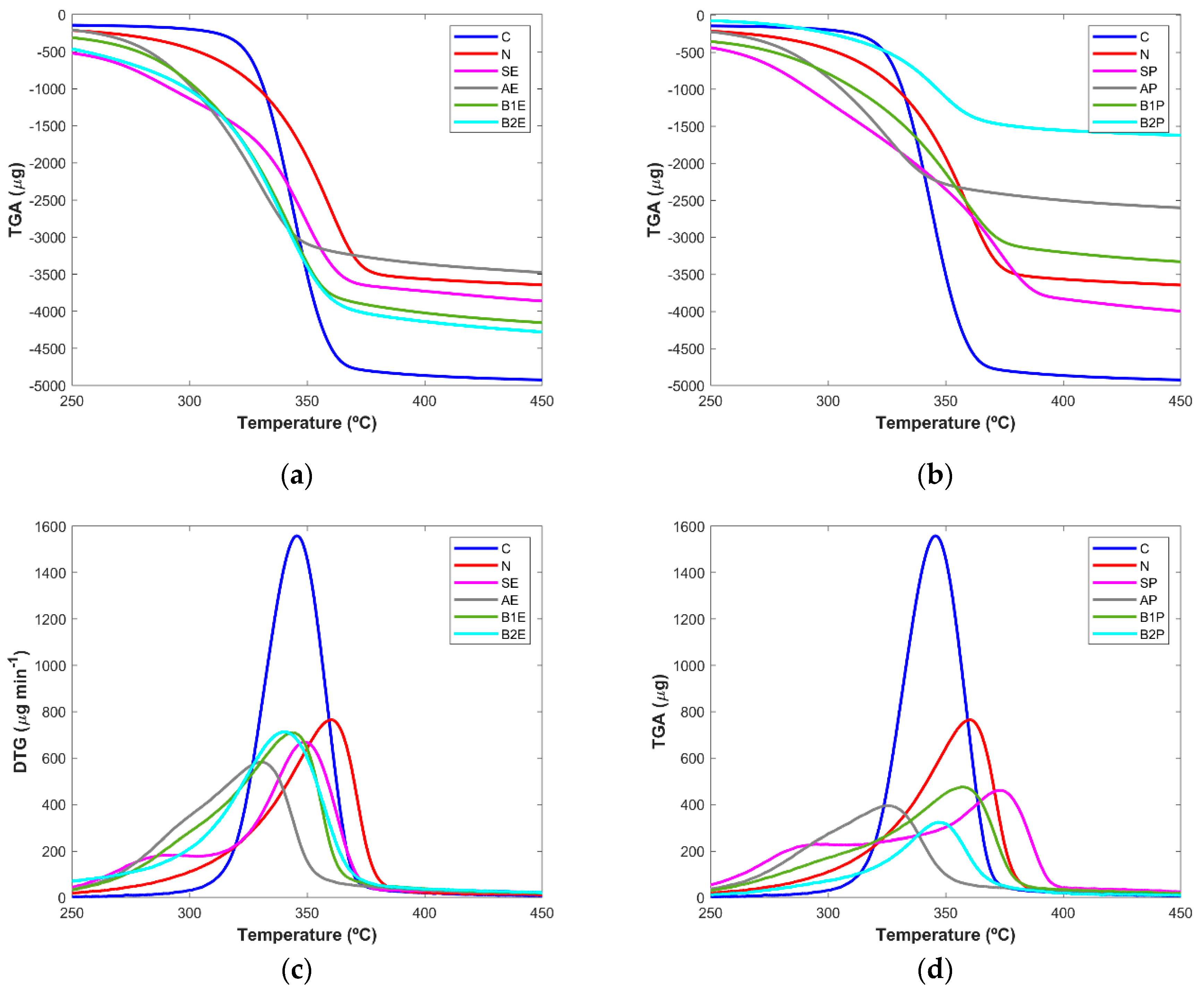 Polymers 16 00020 g005
