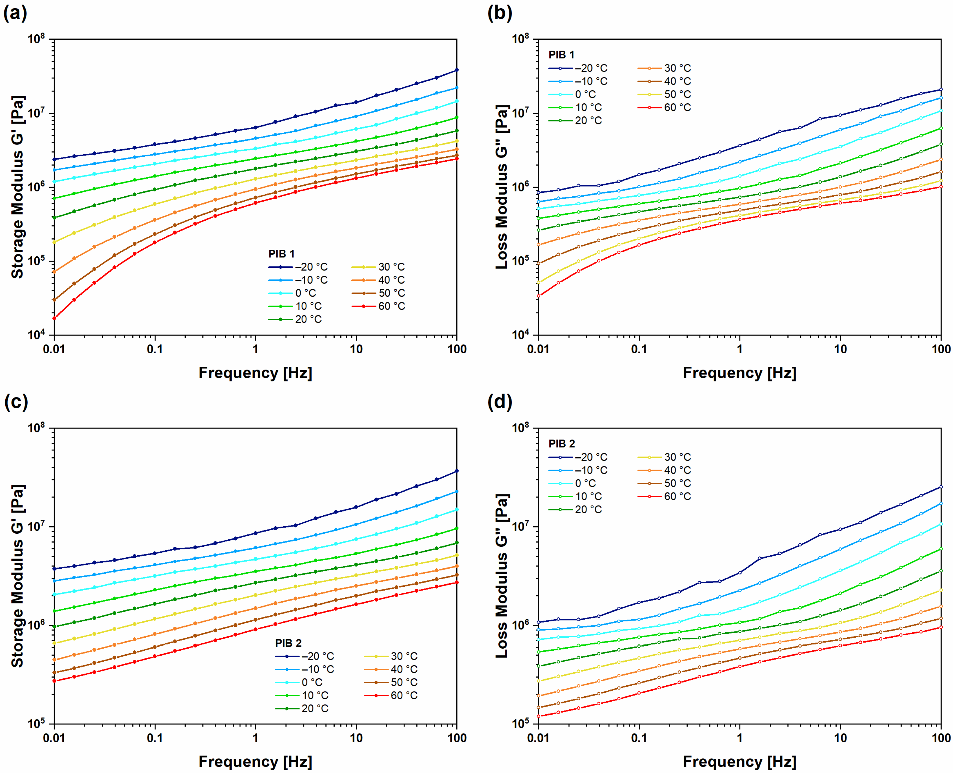 Polymers 16 00022 g003