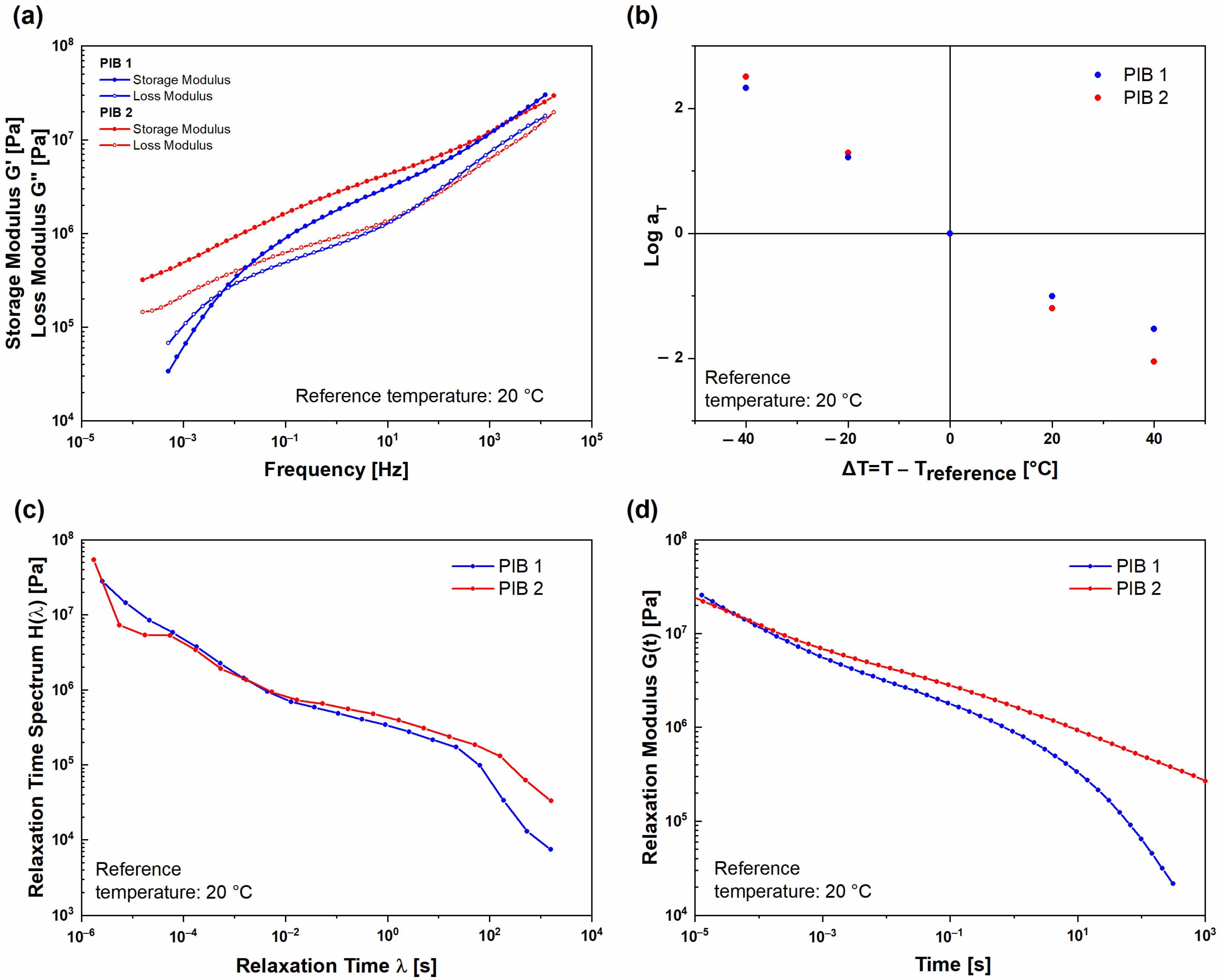Polymers 16 00022 g004