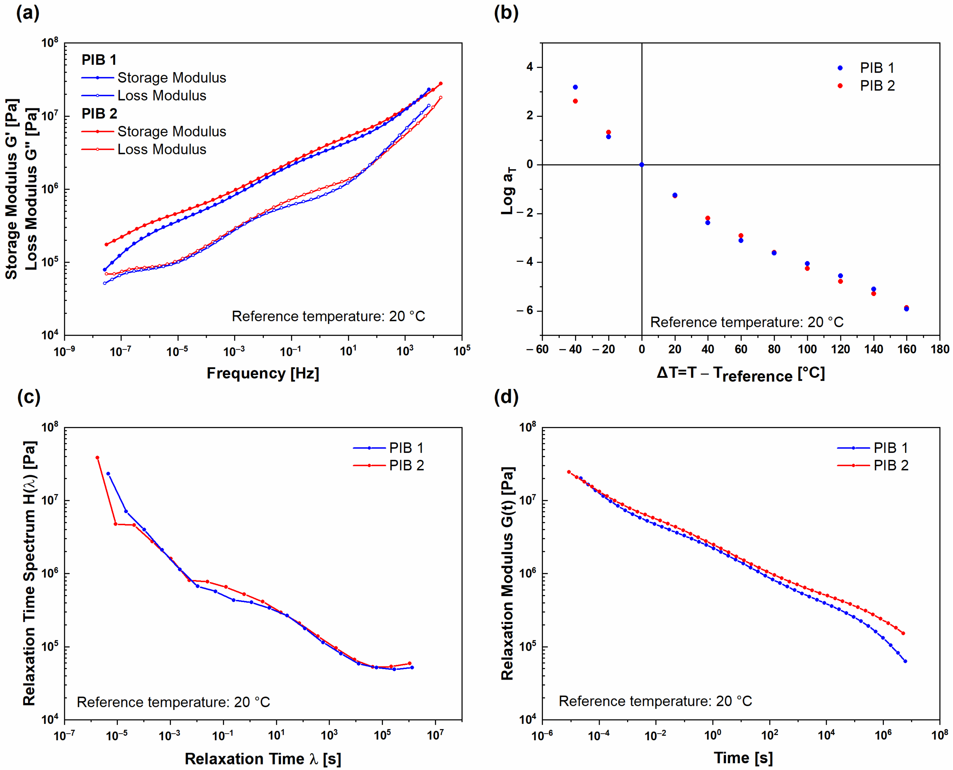 Polymers 16 00022 g006