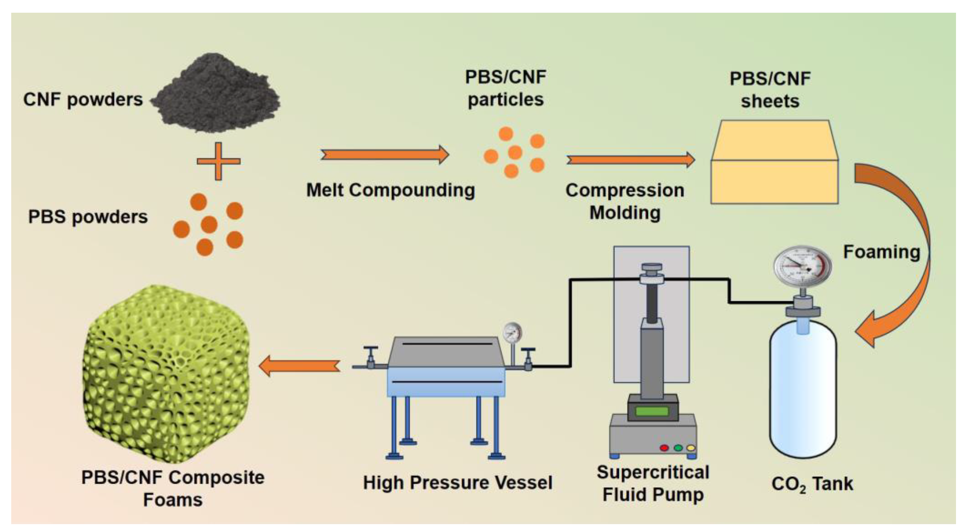 Polymers 16 00028 g001