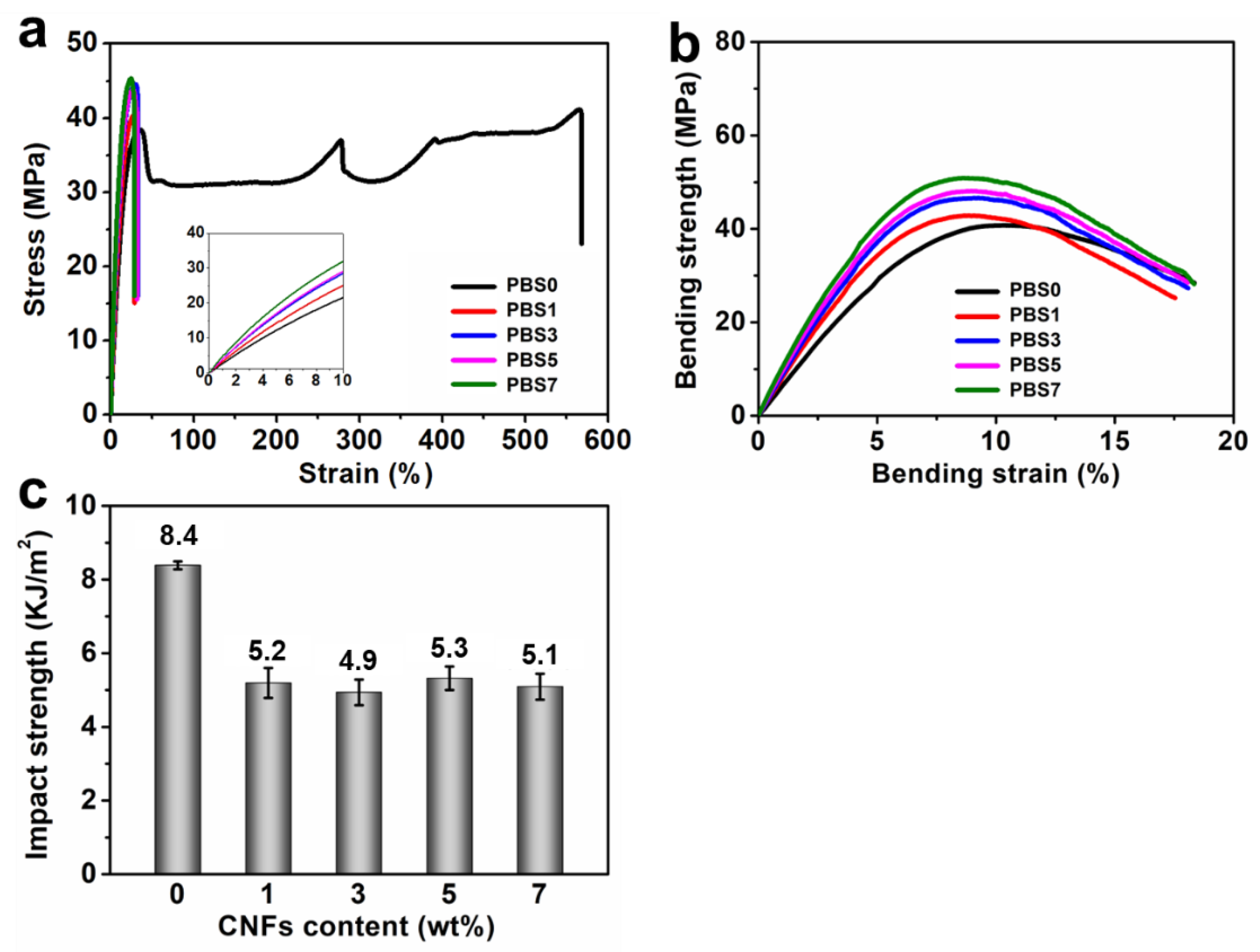 Polymers 16 00028 g003