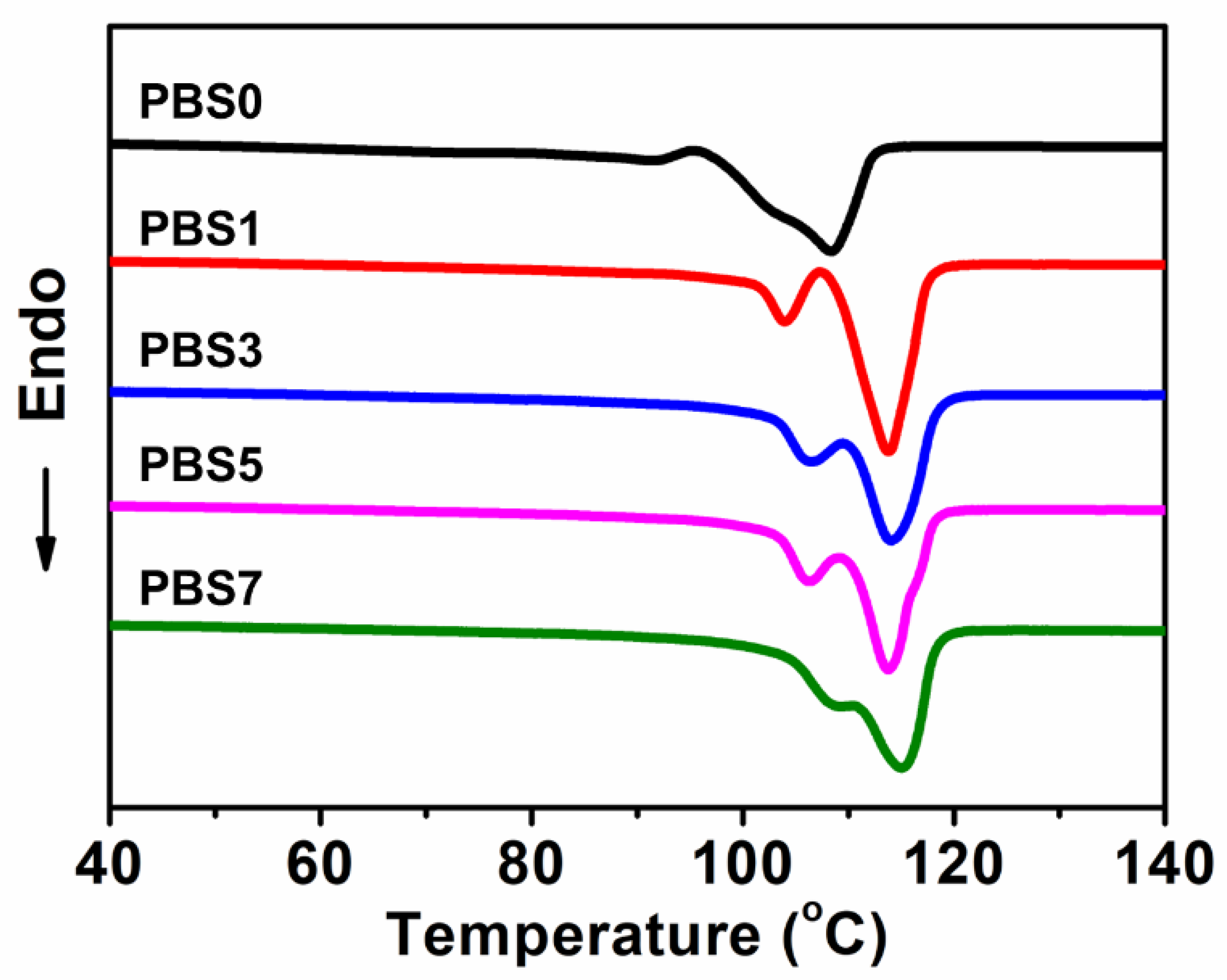 Polymers 16 00028 g004