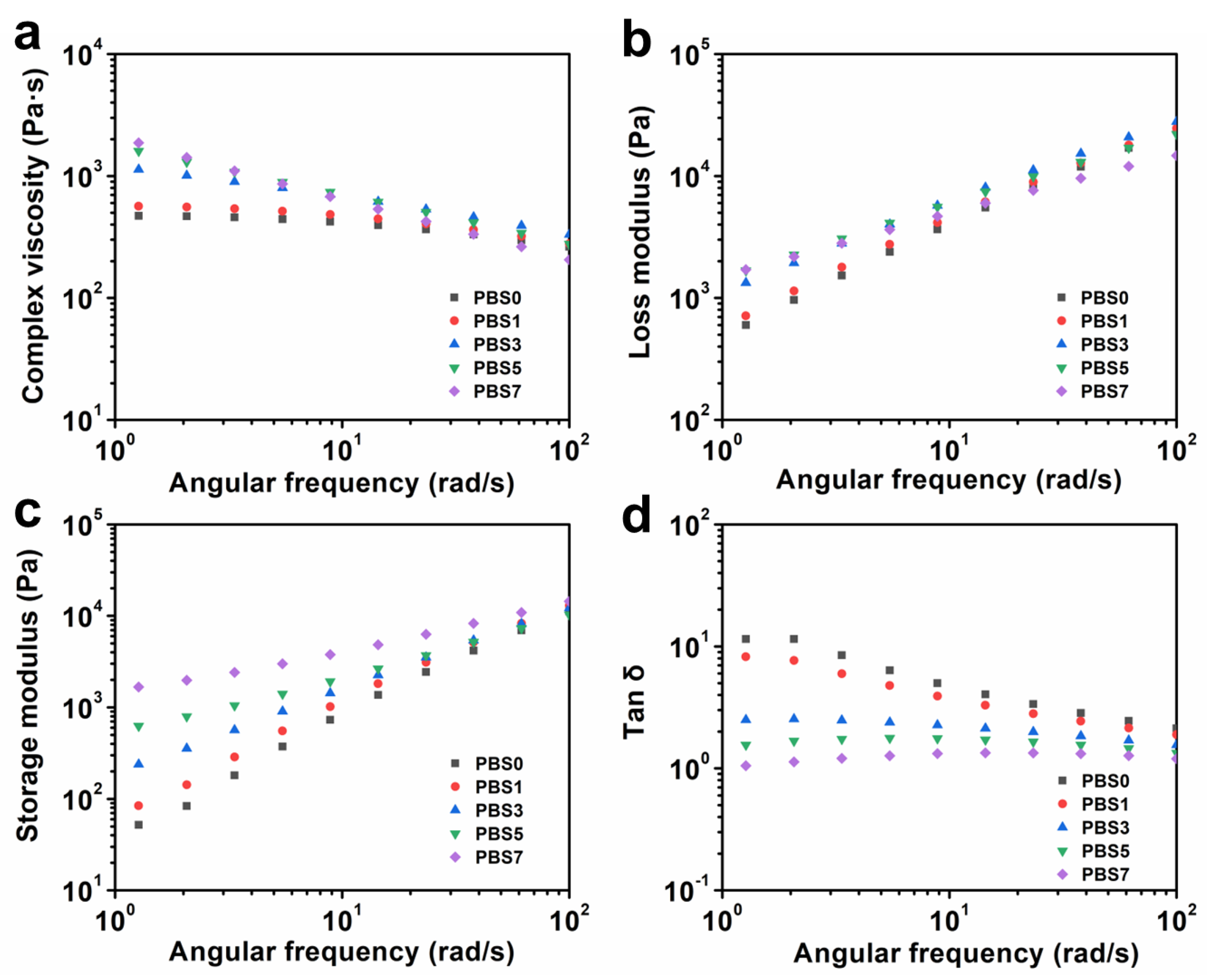 Polymers 16 00028 g005