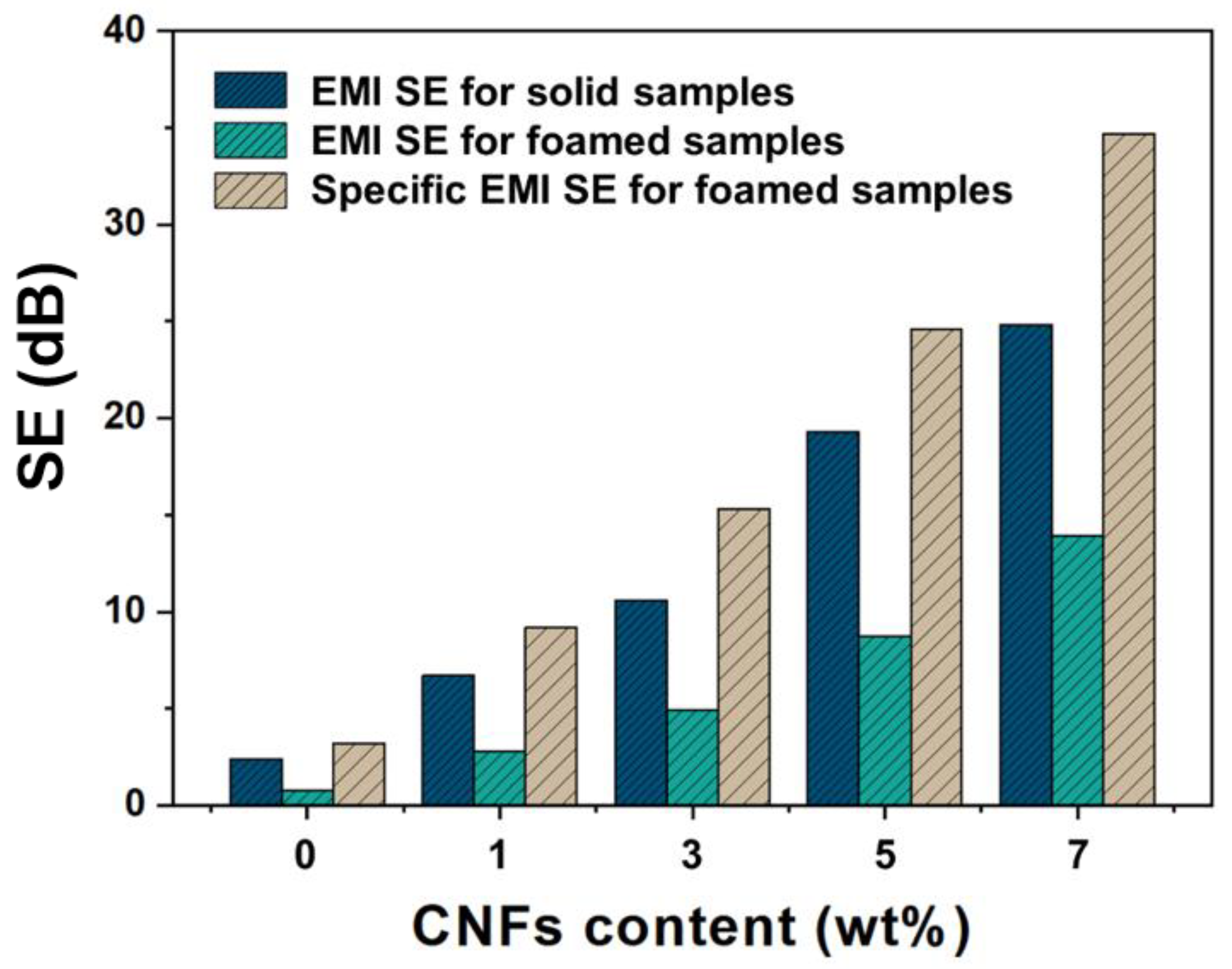Polymers 16 00028 g009