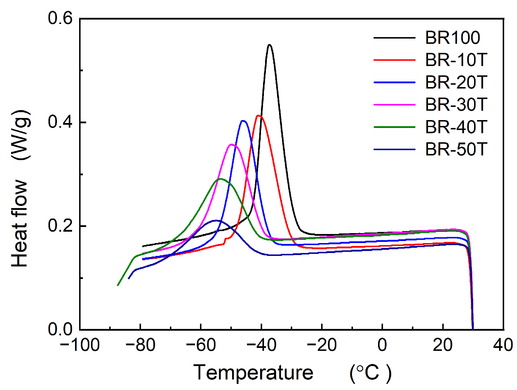 Polymers Free FullText Effect of Dilution on the Crystallization