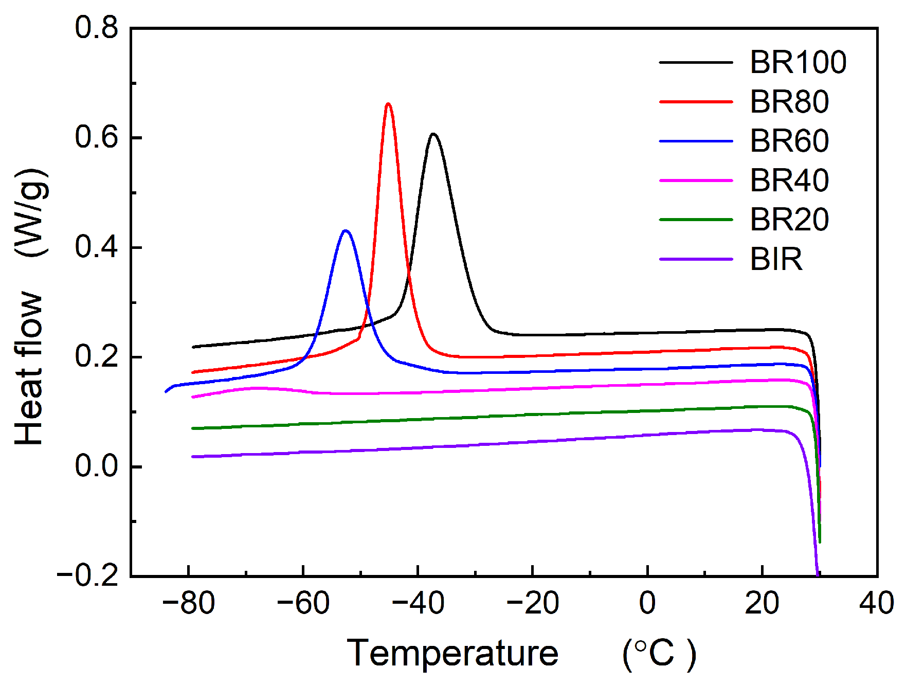 Polymers 16 00035 g003