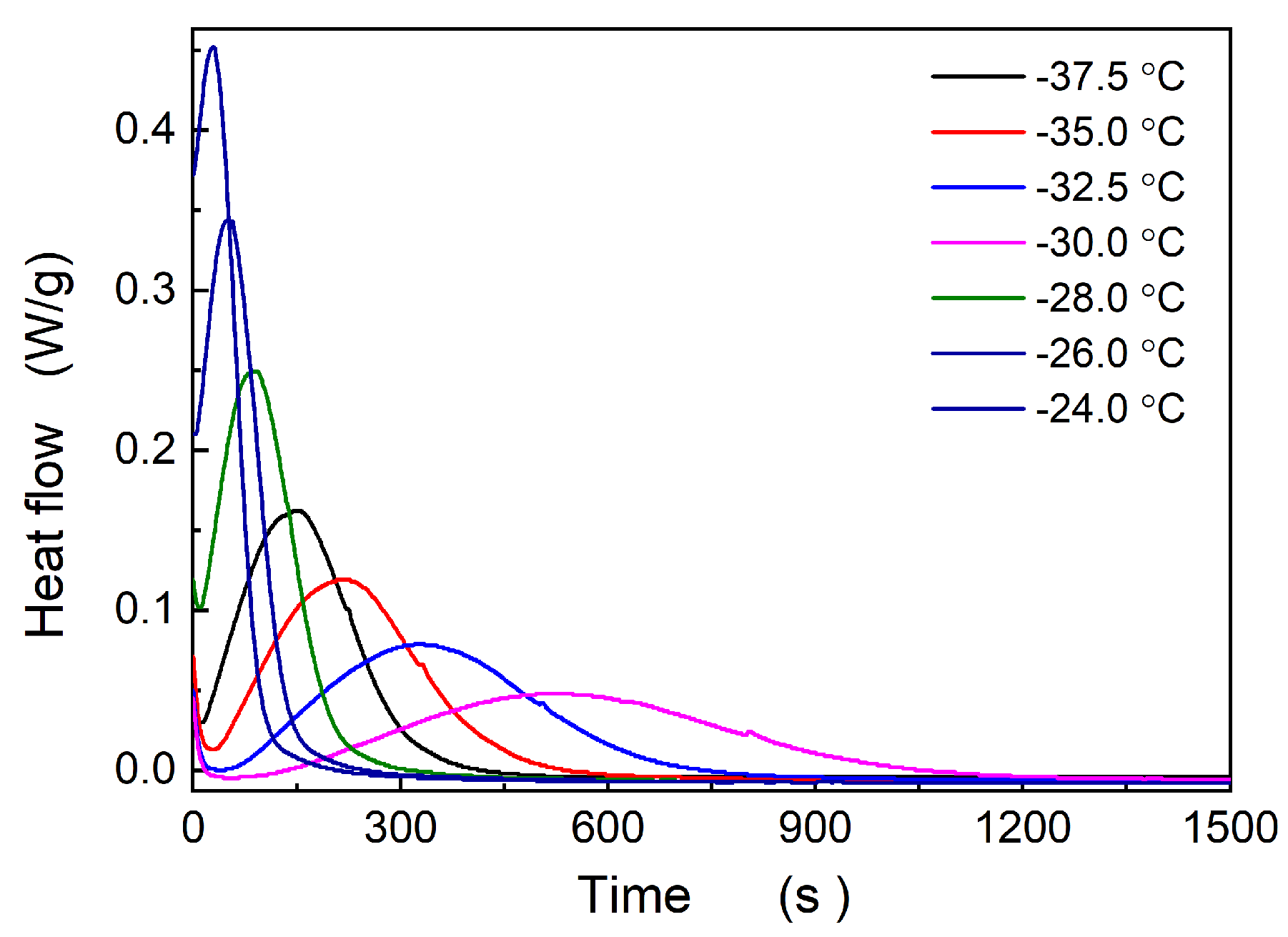 Polymers 16 00035 g005