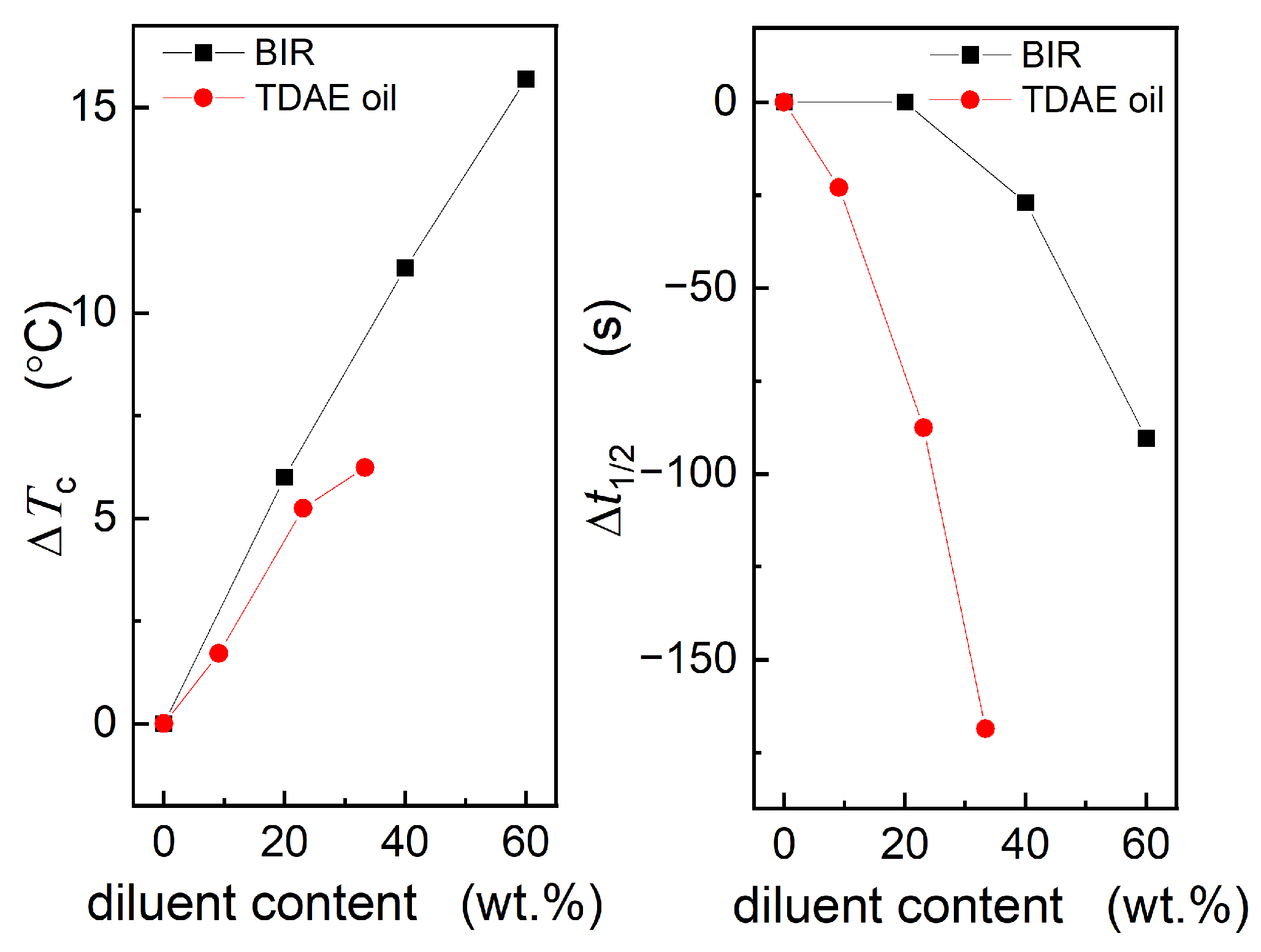 Polymers 16 00035 g010