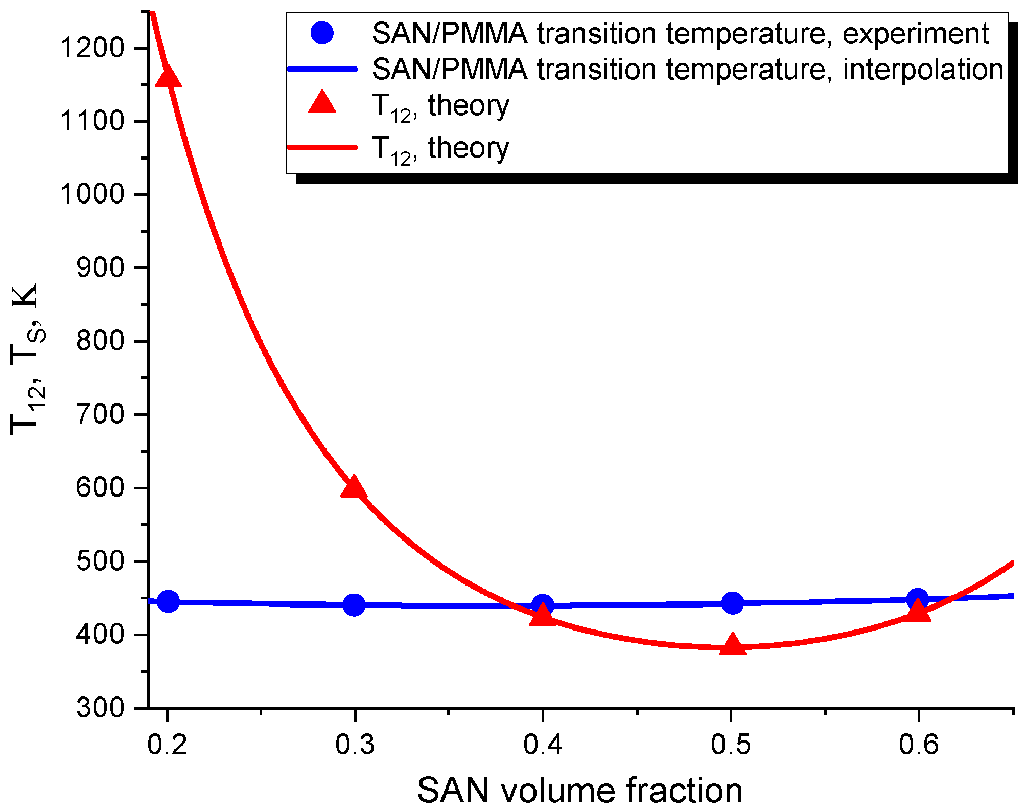 Polymers 16 00038 g001 Polymers 16 00038 g001