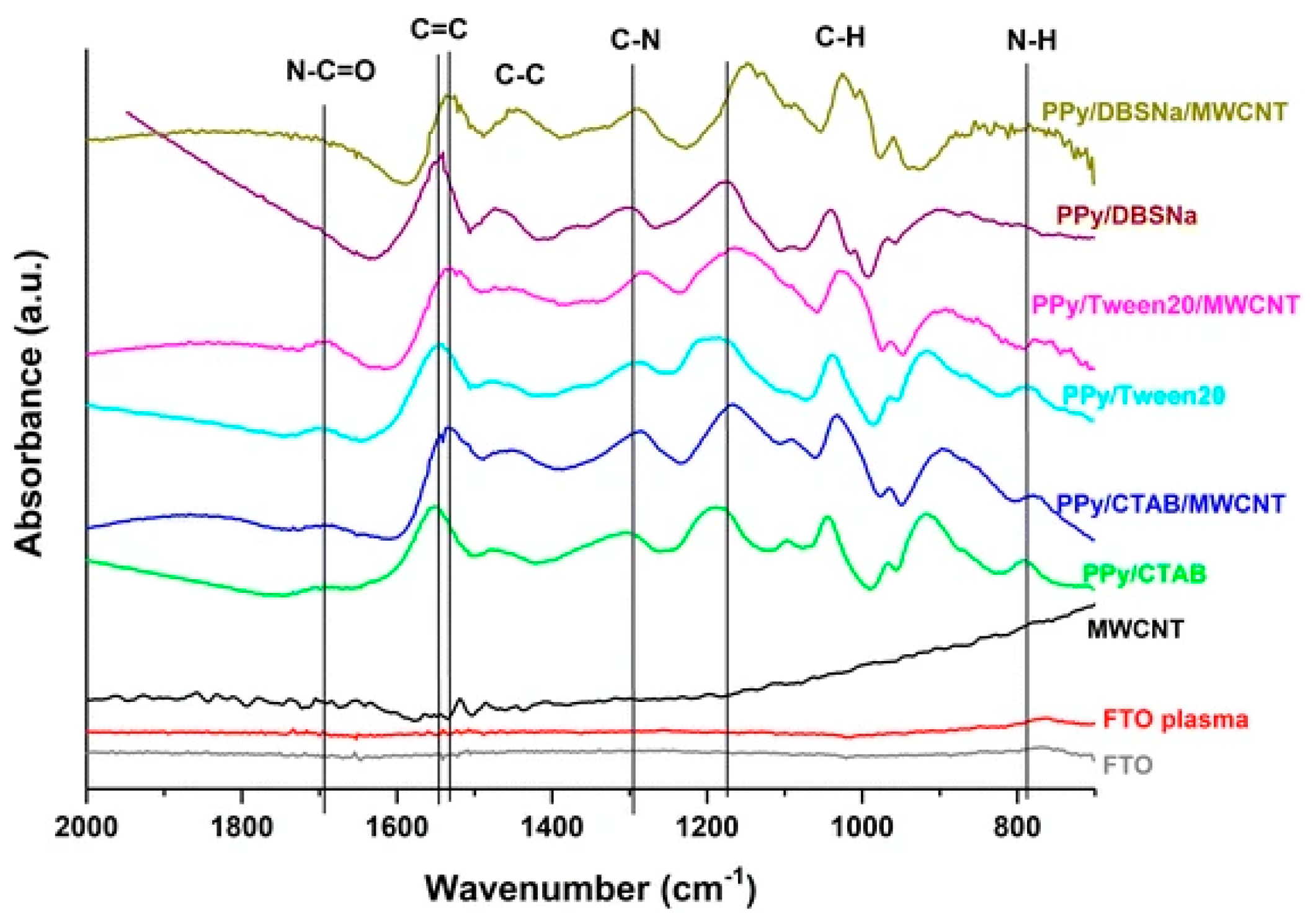 Polymers 16 00053 g003
