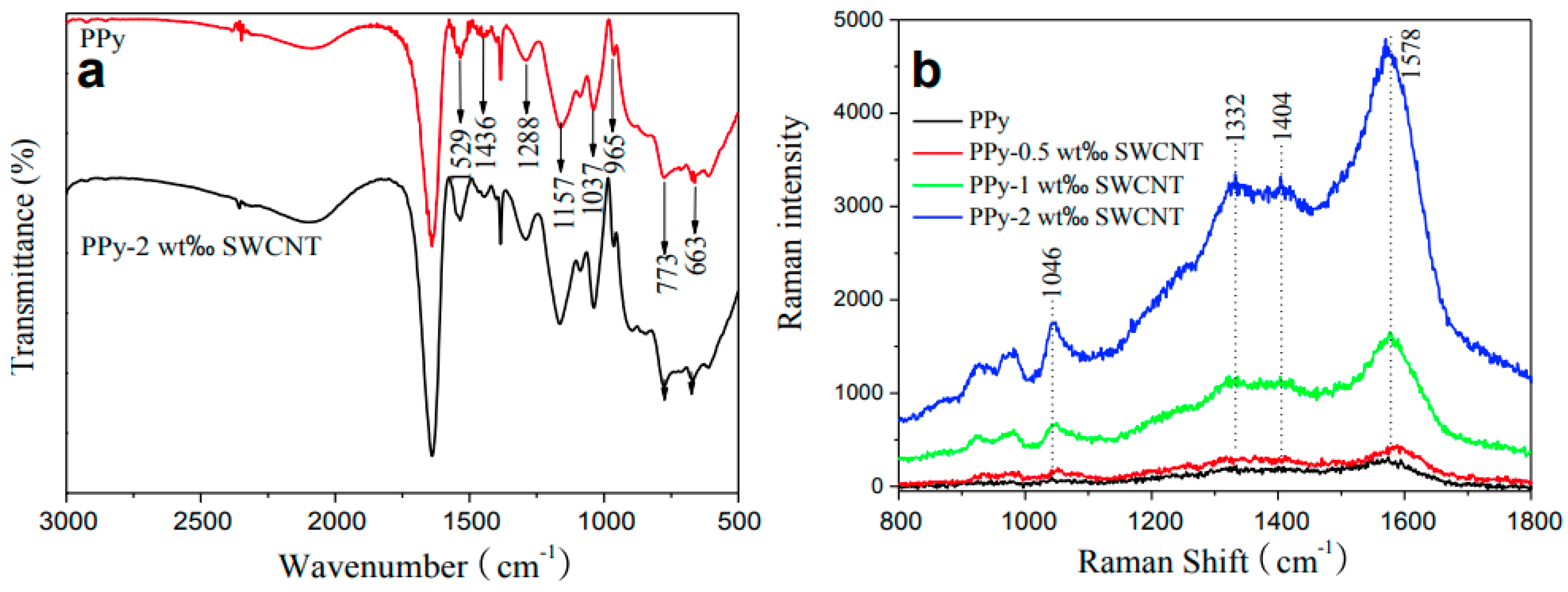 Polymers 16 00053 g004