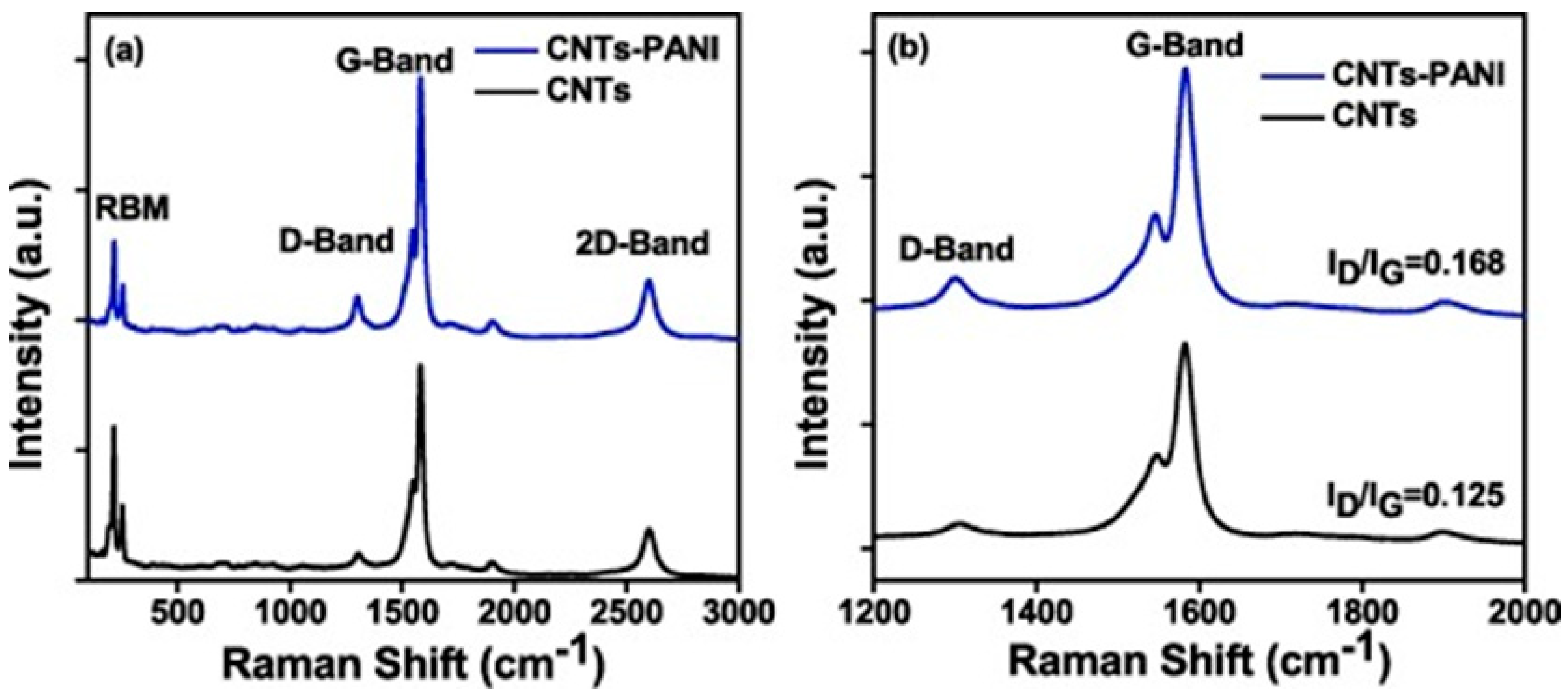 Polymers 16 00053 g005