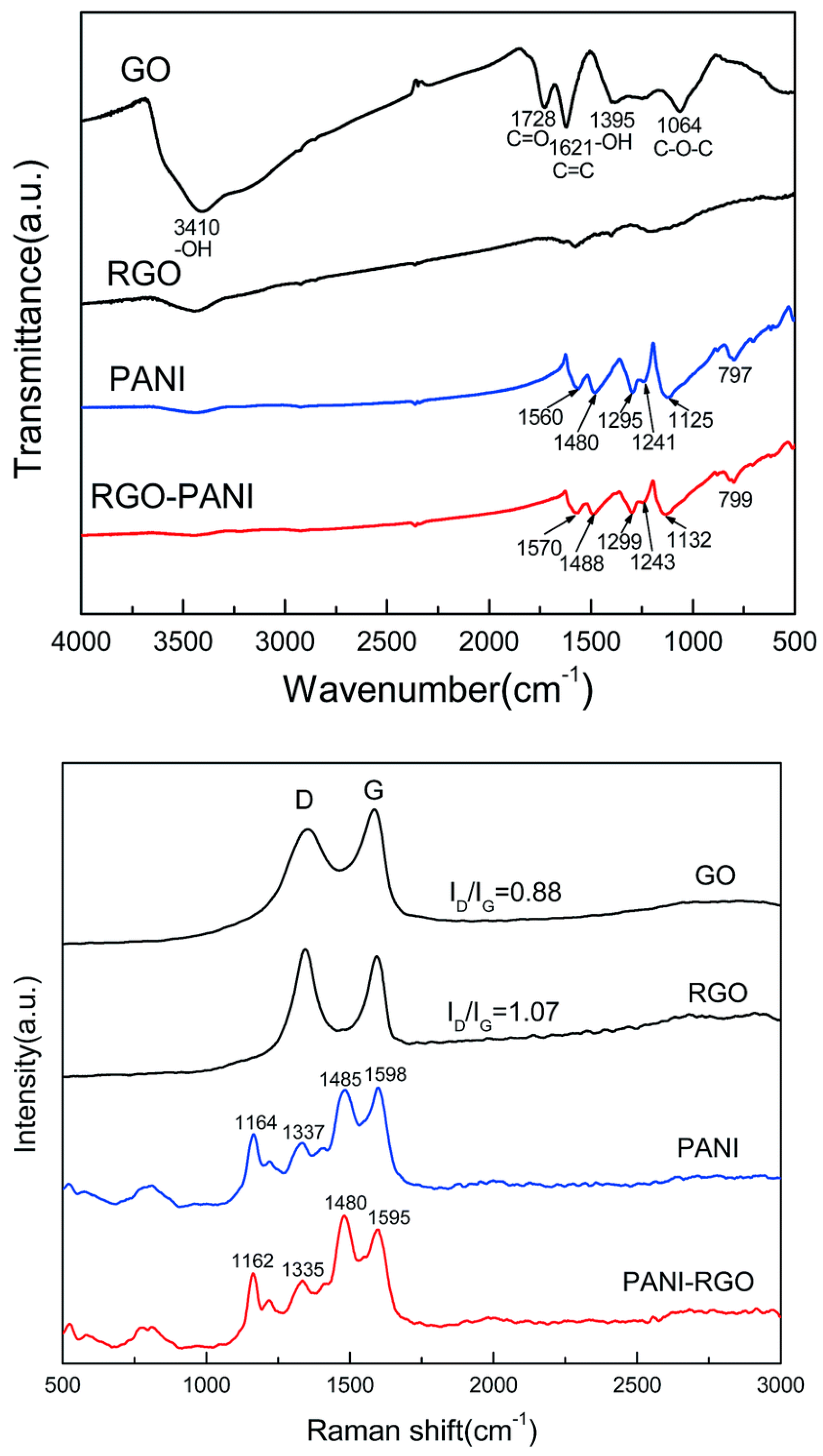 Polymers 16 00053 g008