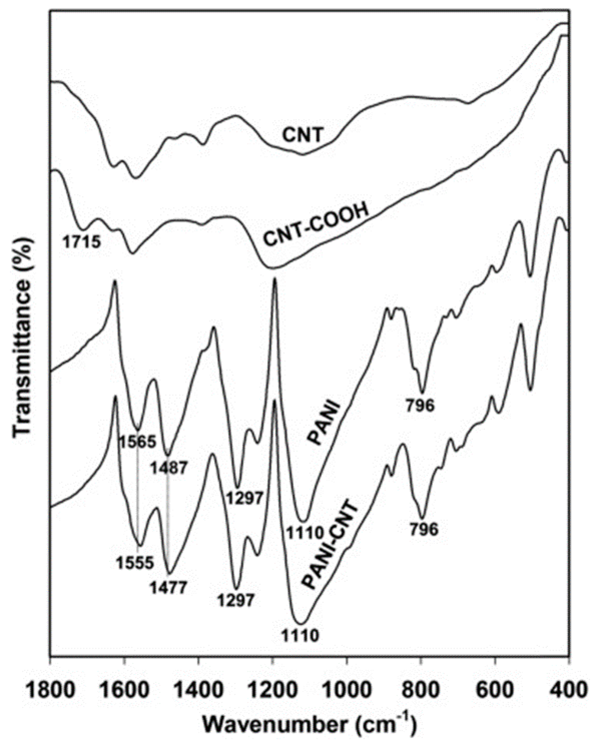 Polymers 16 00053 g012