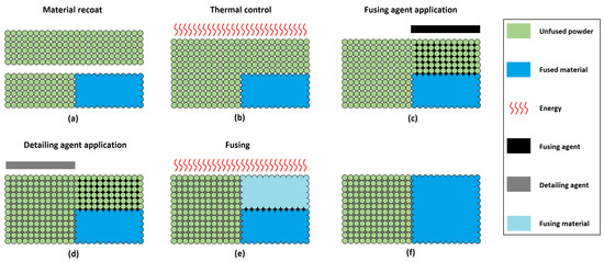 Applicability of a Material Constitutive Model Based on a