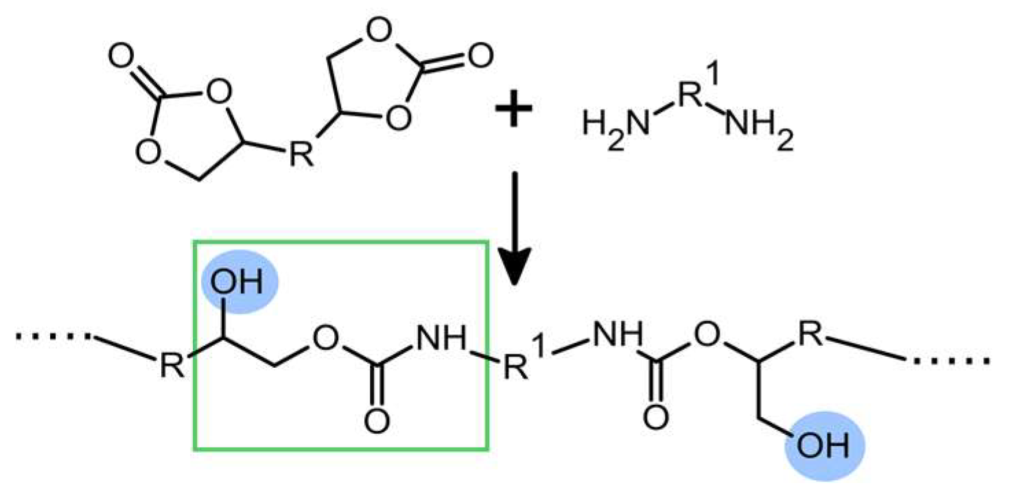 Polymers 16 00057 g001