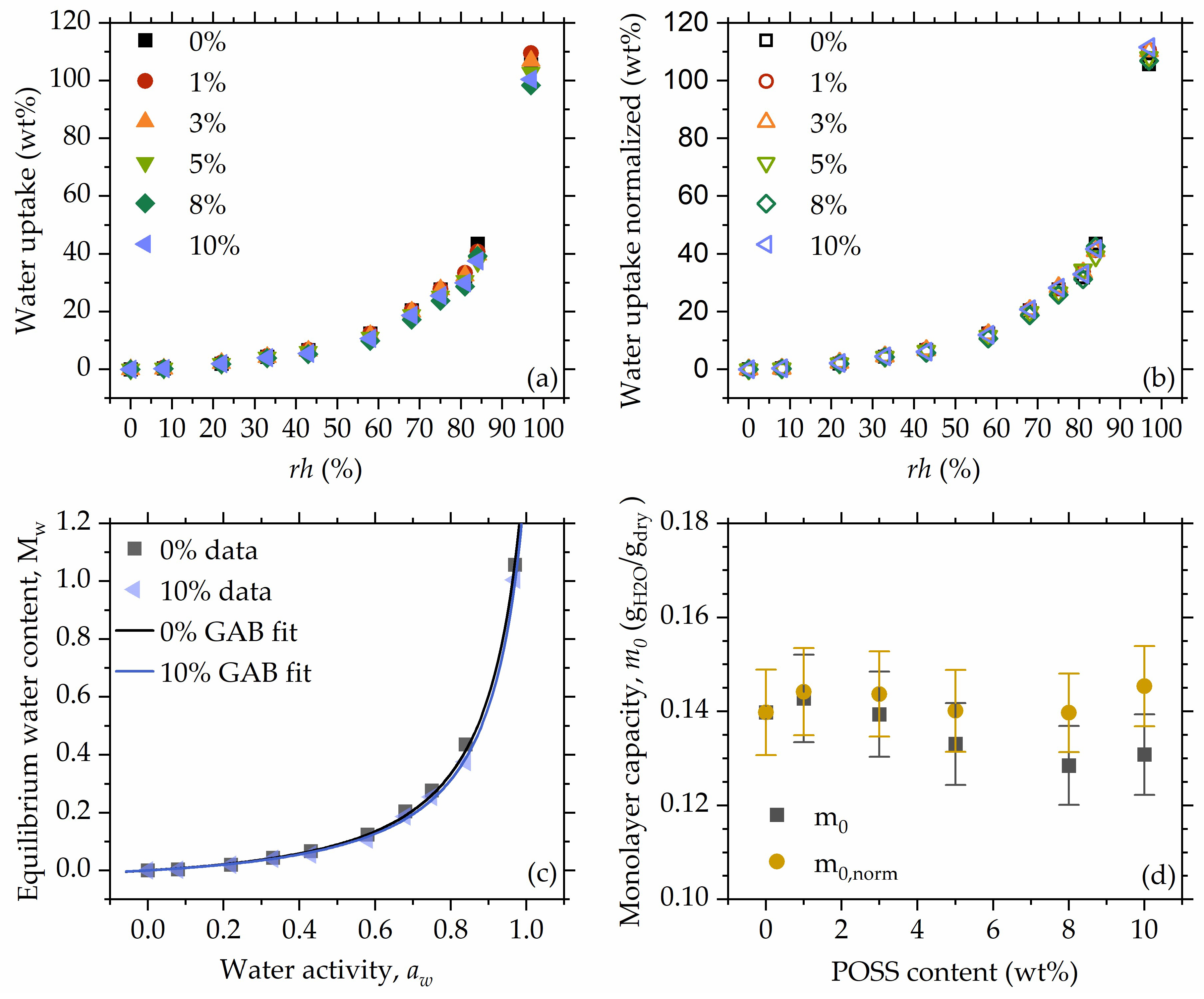 Polymers 16 00057 g005