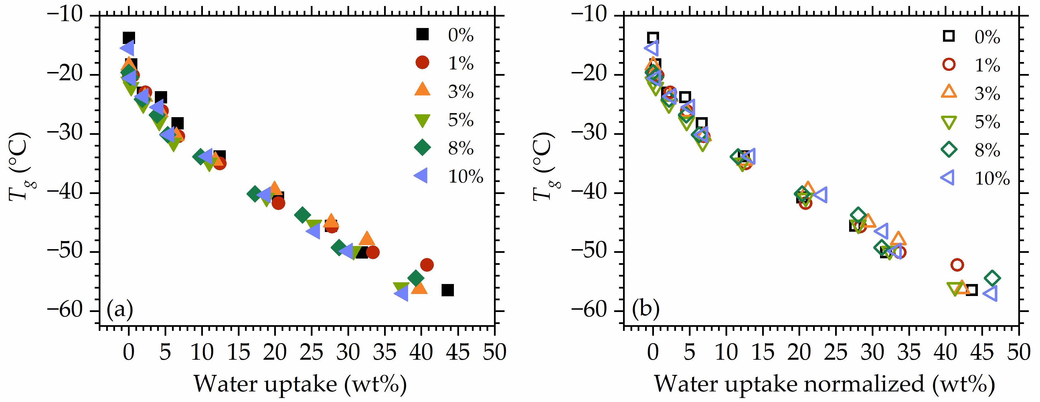 Polymers 16 00057 g010
