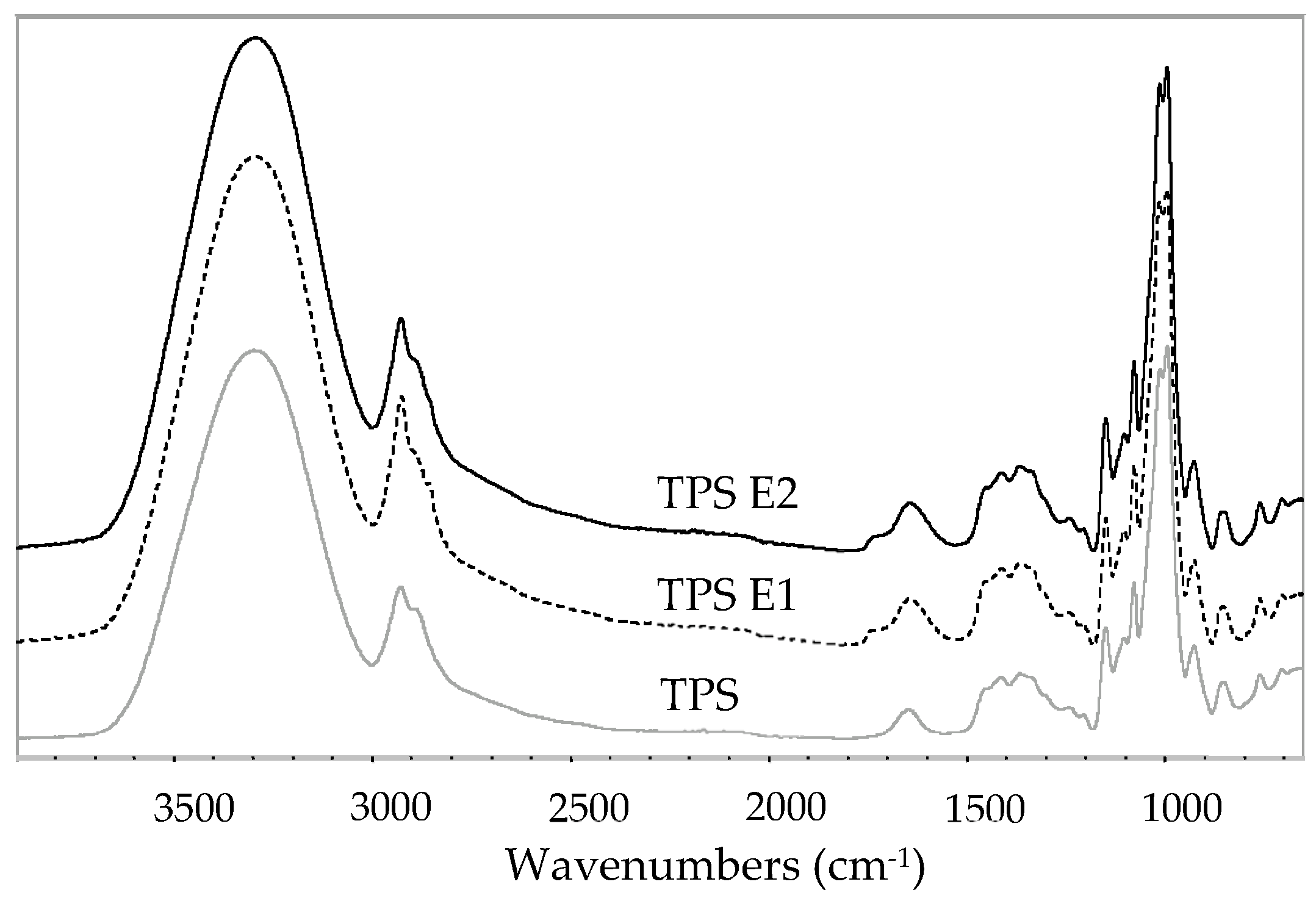 Polymers 16 00064 g002