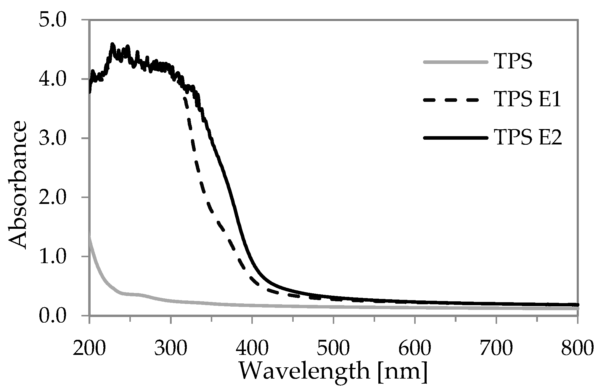 Polymers 16 00064 g003