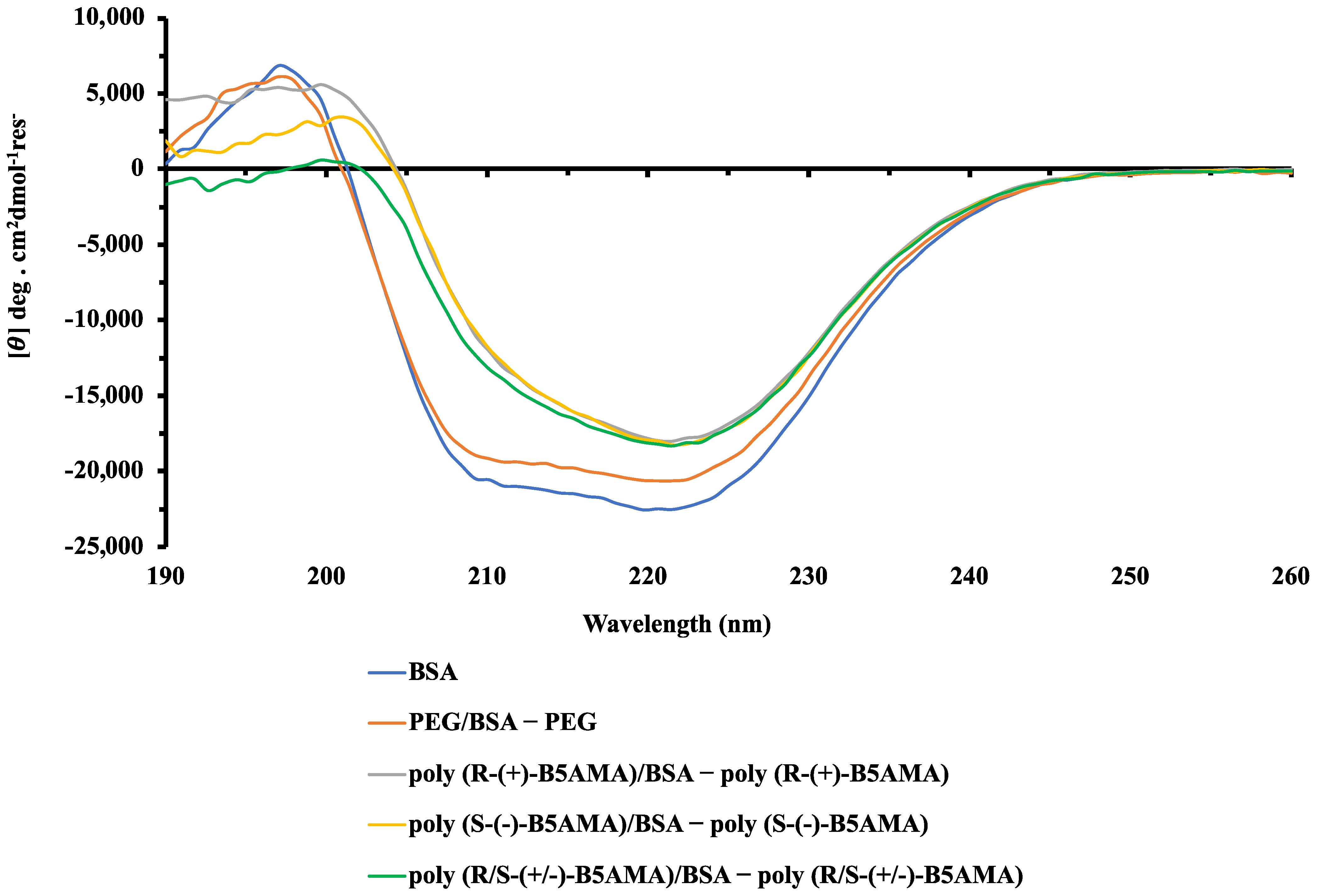 Polymers 16 00065 g005