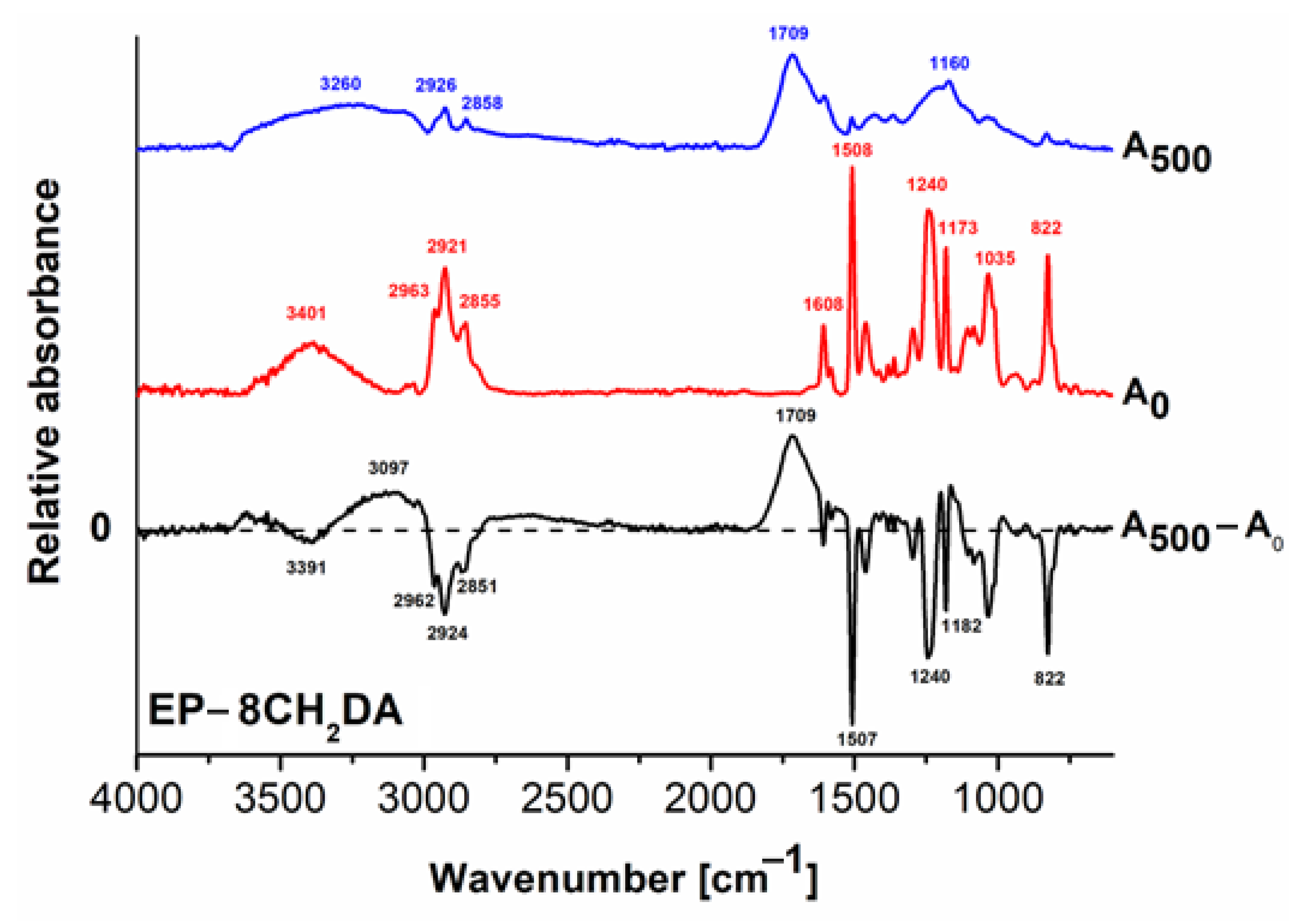 Polymers 16 00067 g005