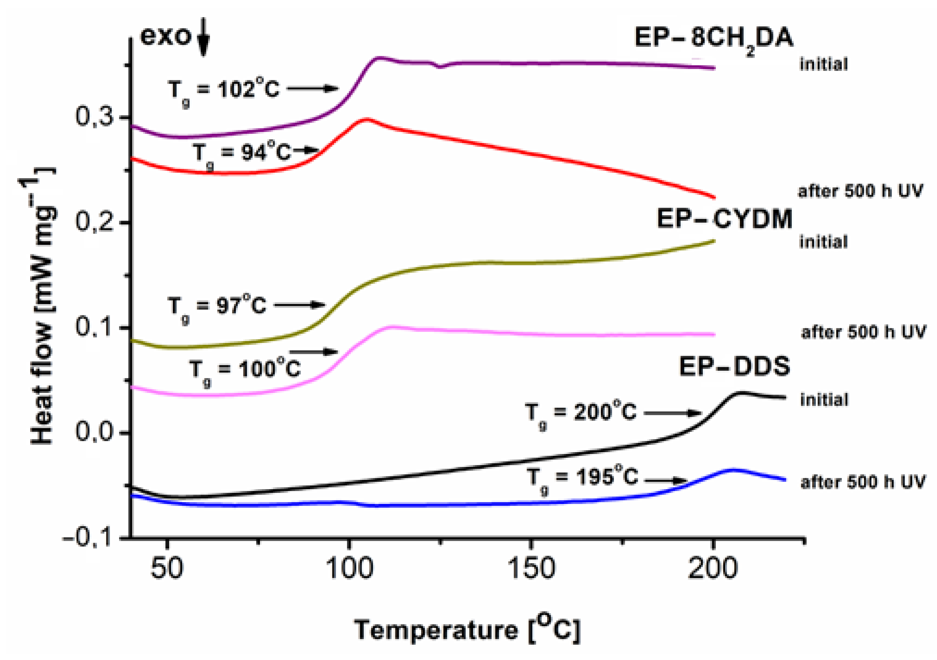 Polymers 16 00067 g007