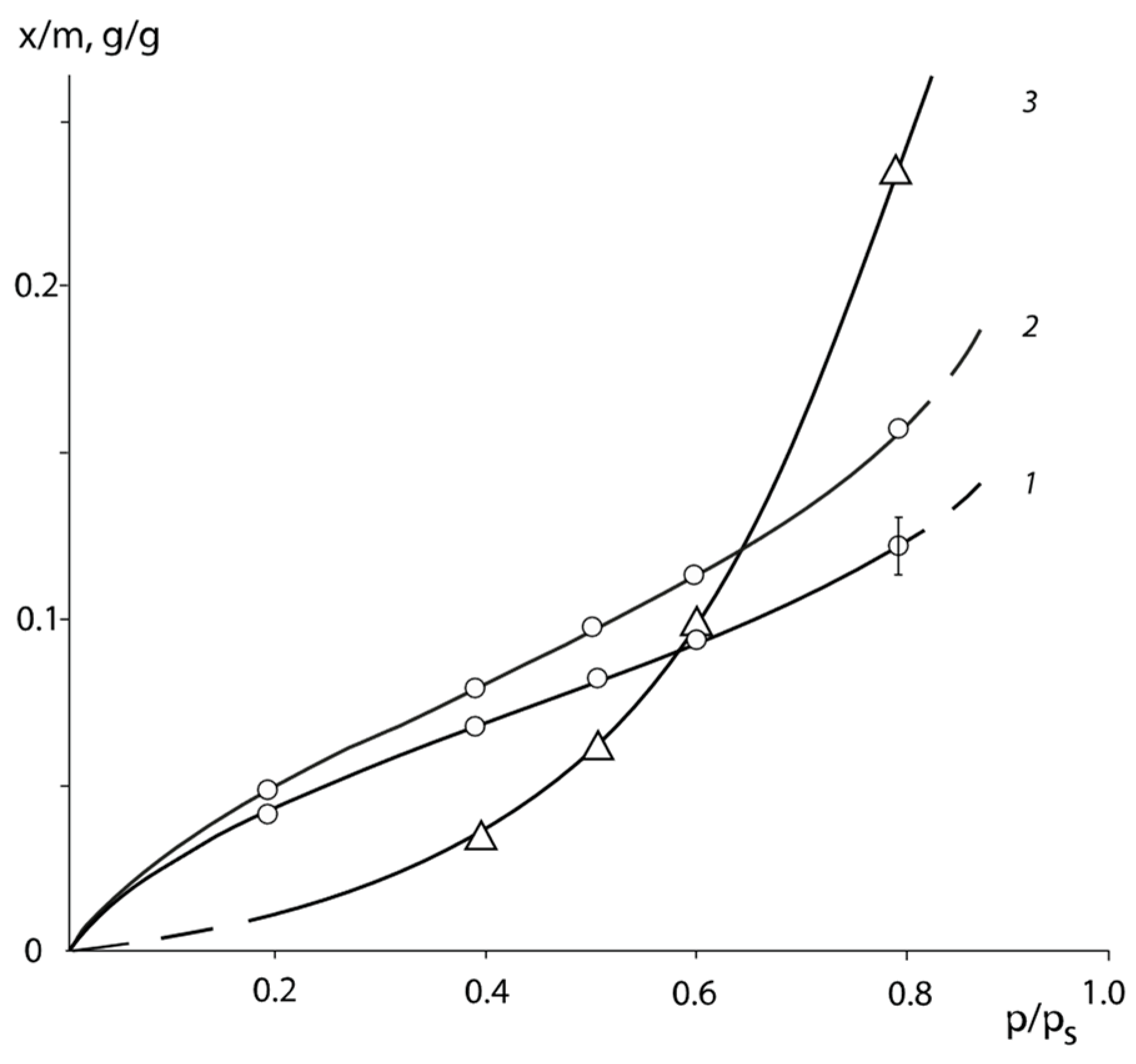 Polymers 16 00068 g003