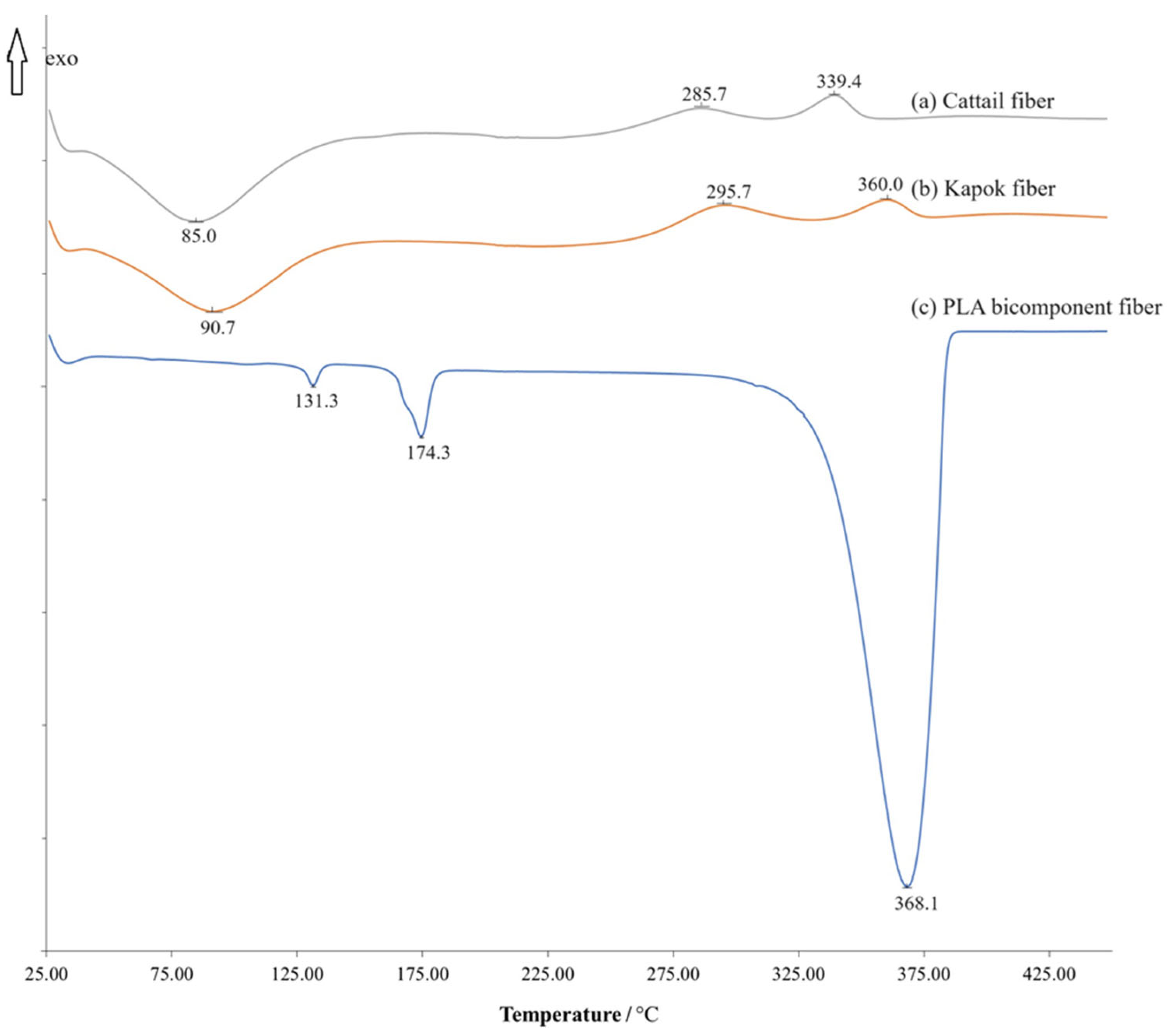 Polymers 16 00076 g002