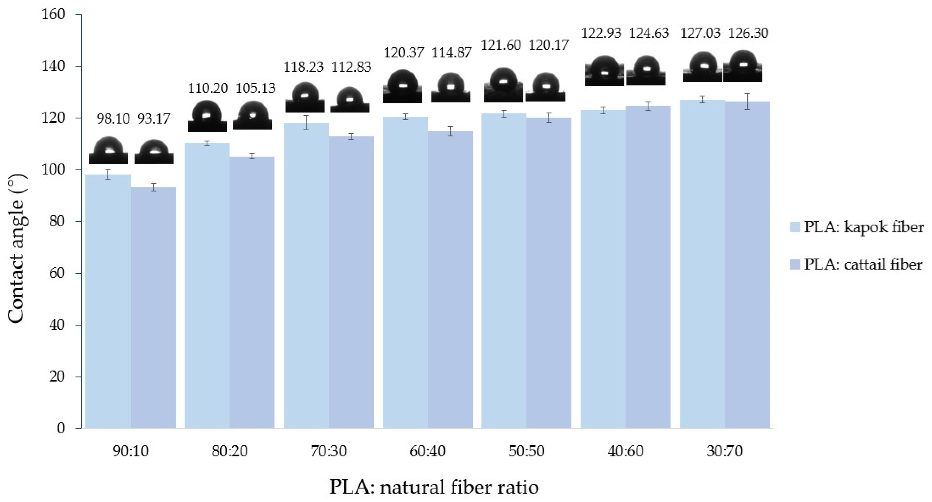 Polymers 16 00076 g007