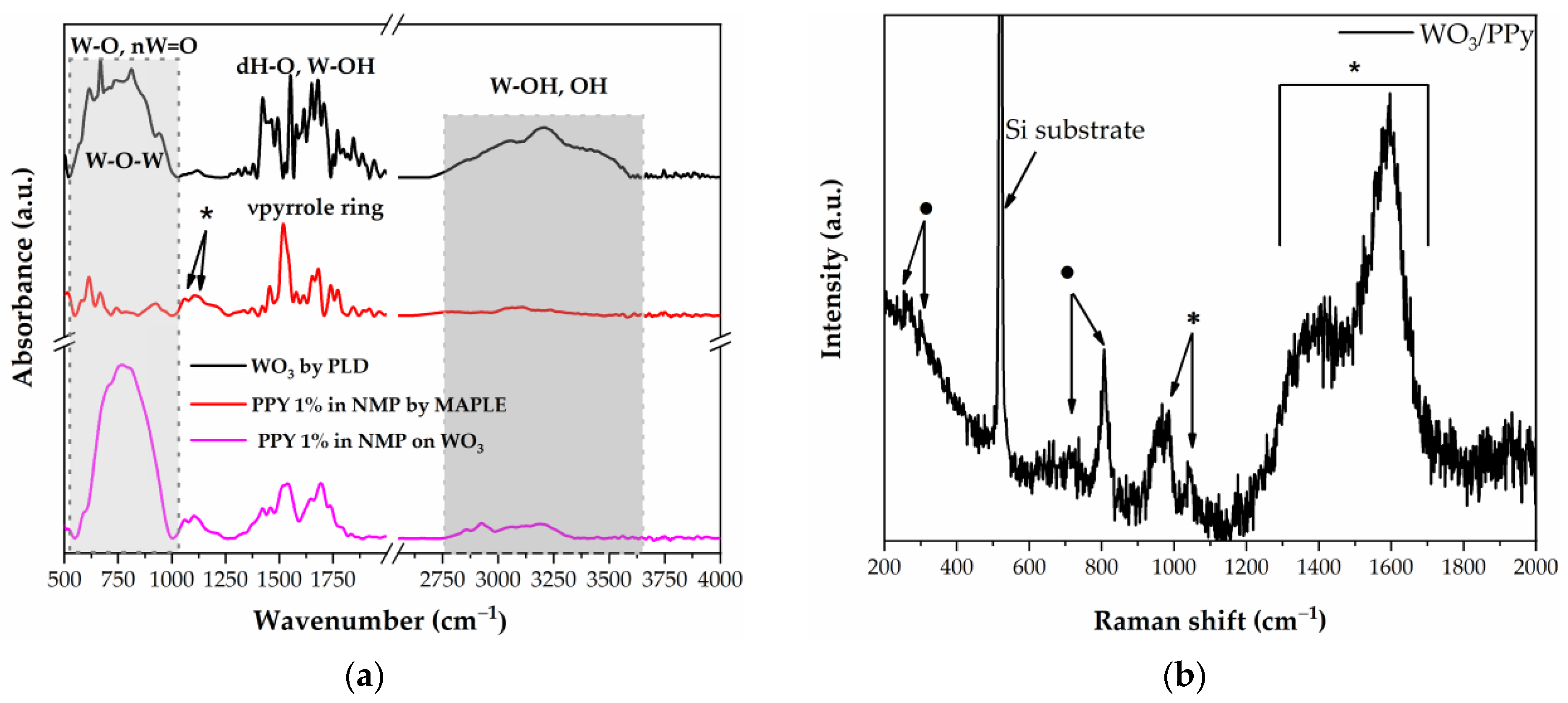 Polymers 16 00079 g003