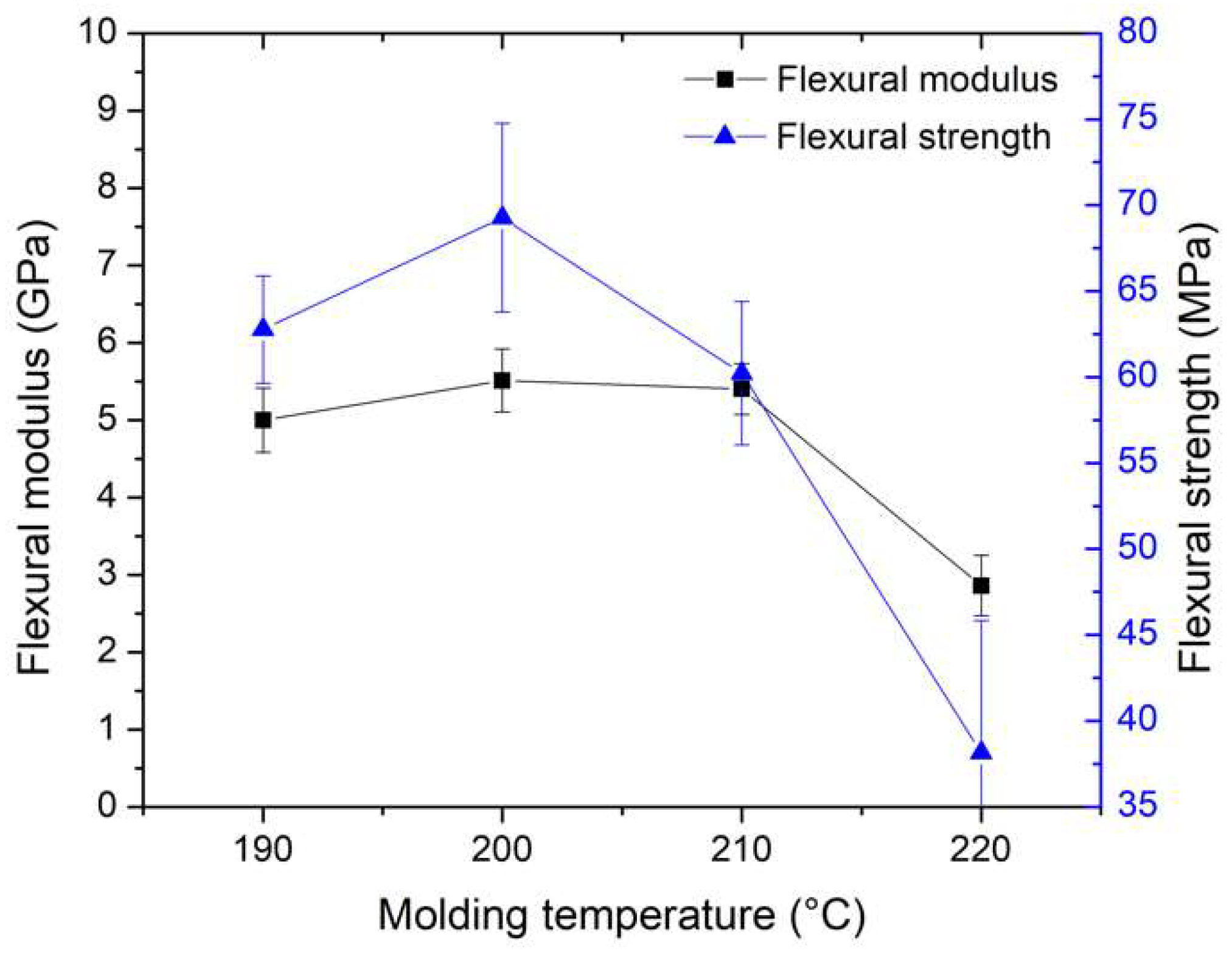 Polymers 16 00083 g010