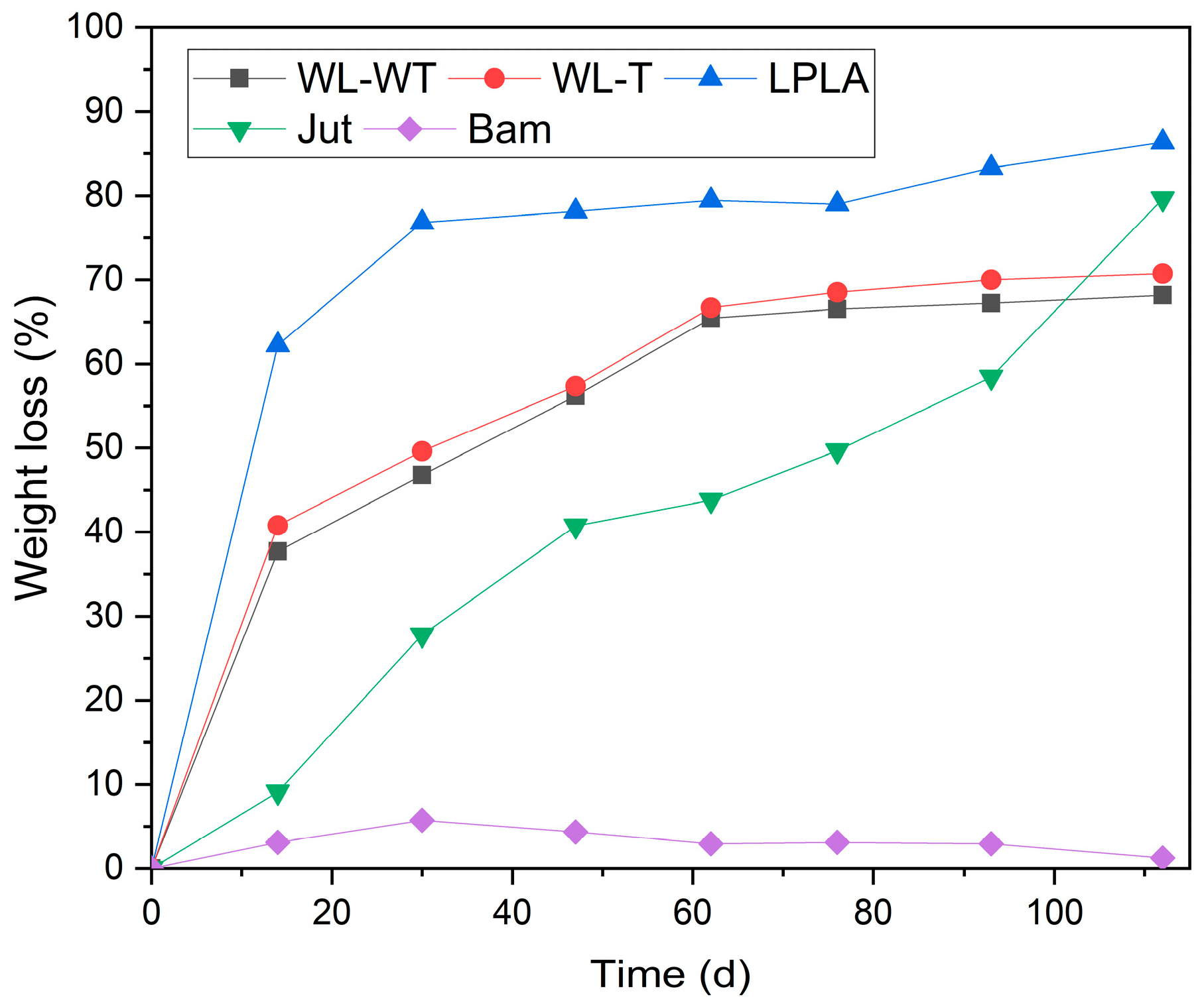 Polymers 16 00084 g009