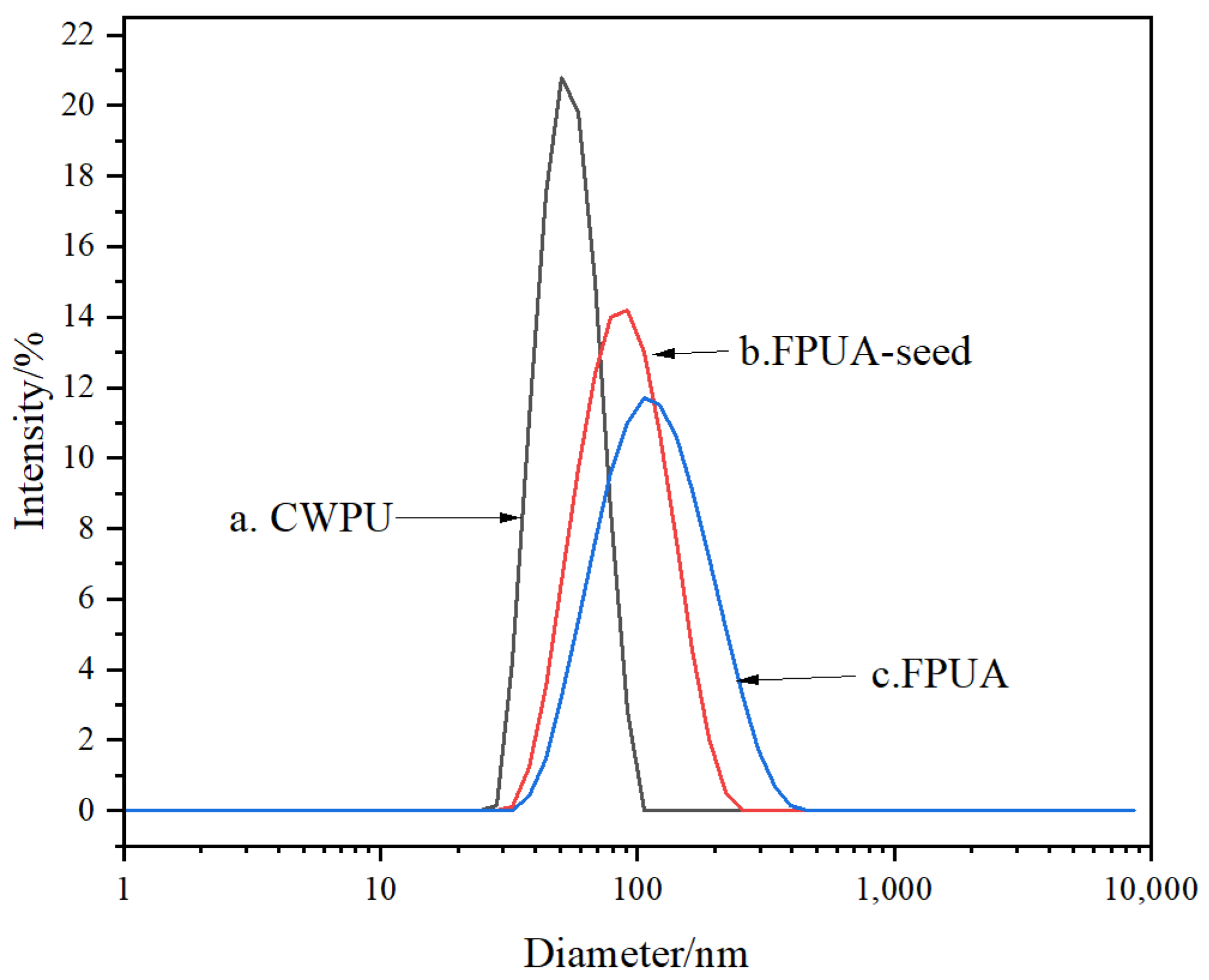 Polymers 16 00086 g003