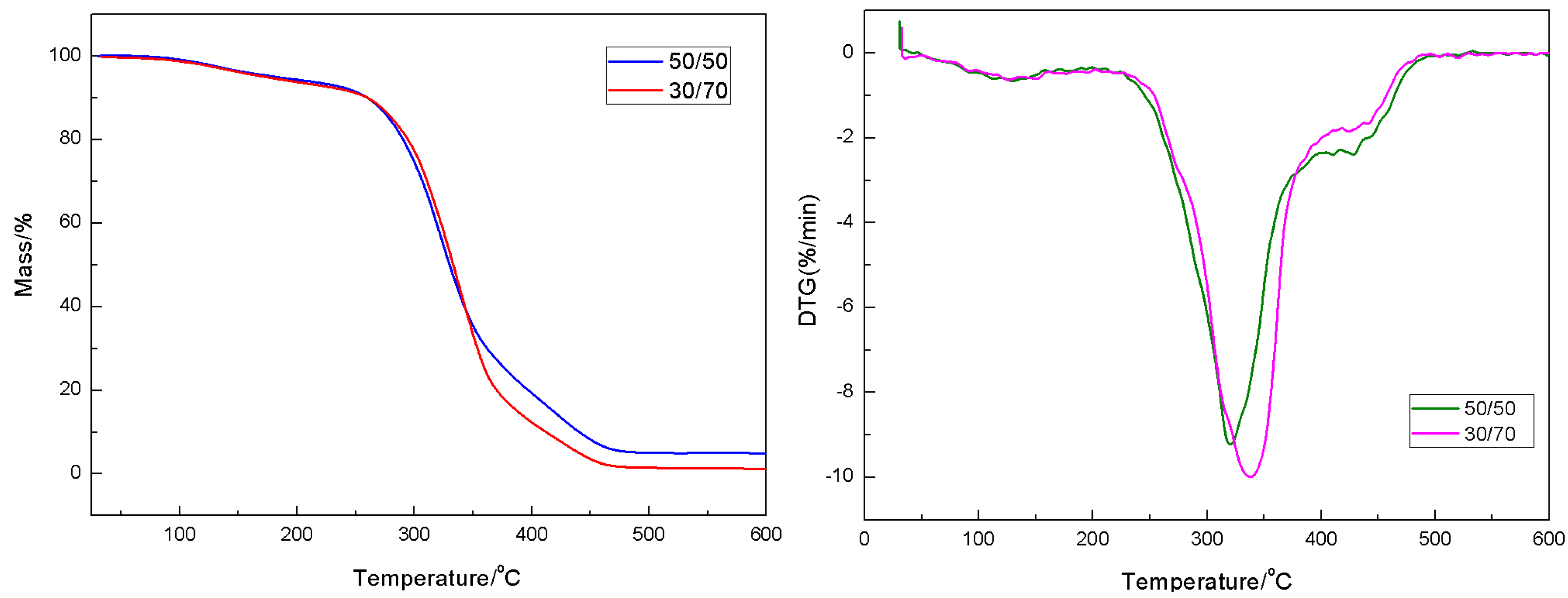Polymers 16 00086 g011