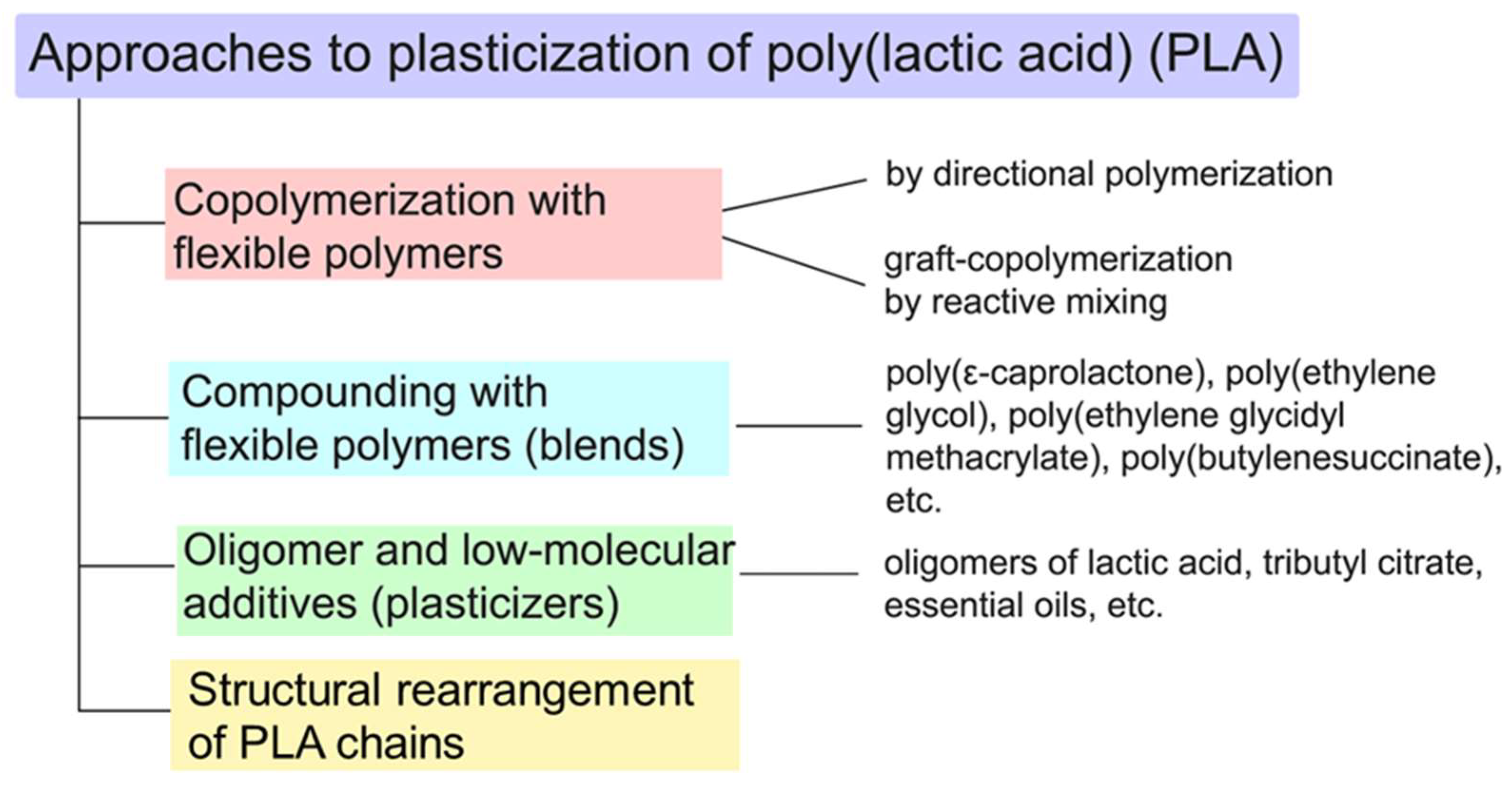 Polymers 16 00087 g002 Polymers 16 00087 g002