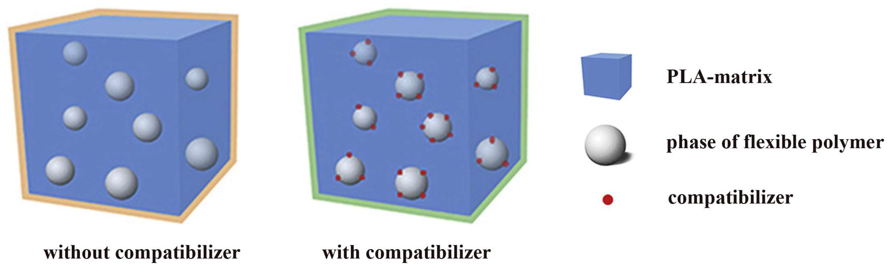 Polymers 16 00087 g004 Polymers 16 00087 g004