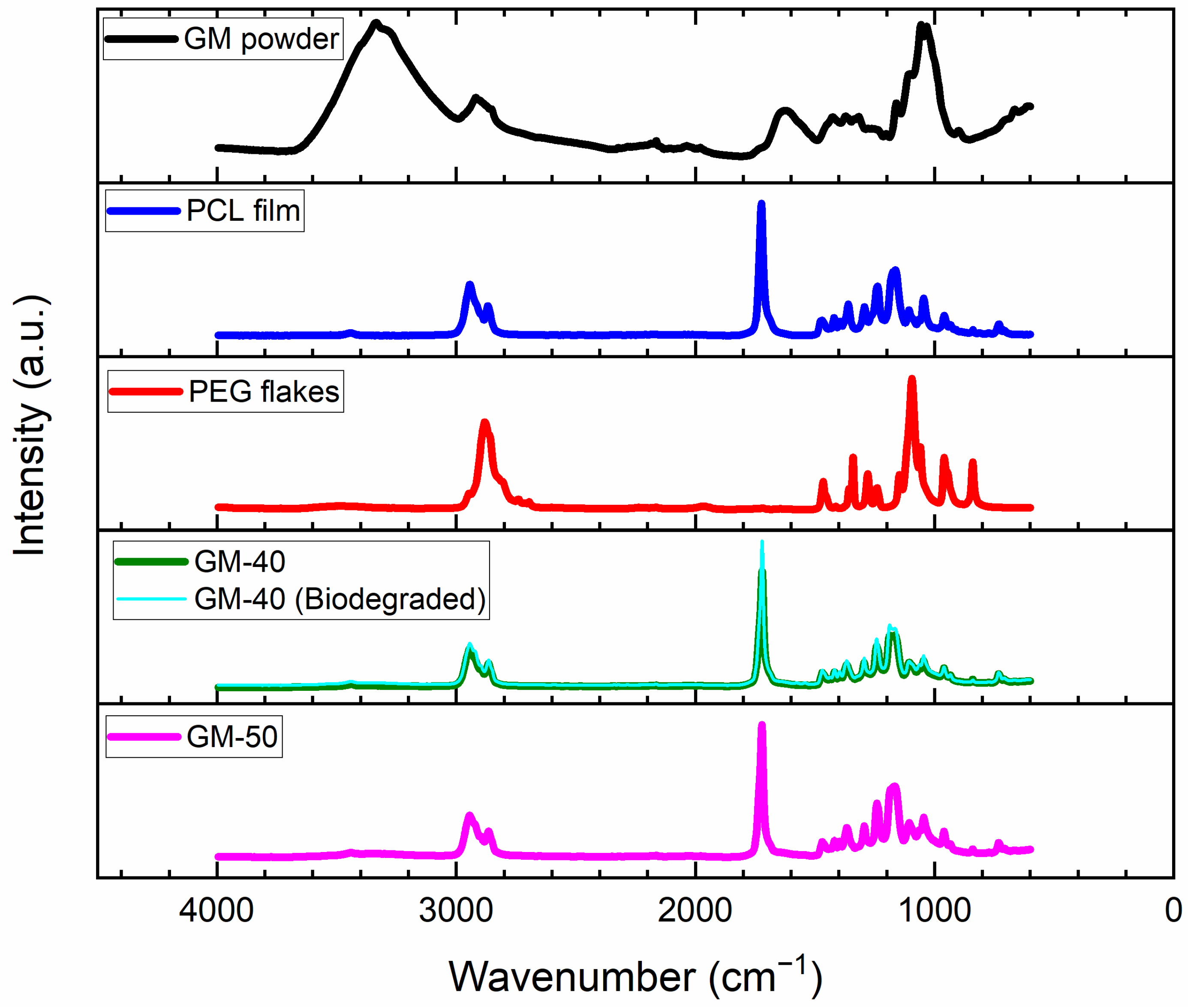 Polymers 16 00088 g005
