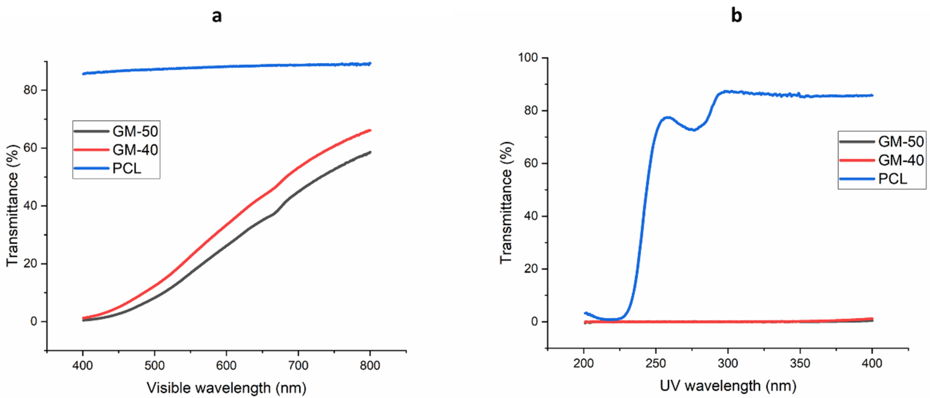 Polymers 16 00088 g006