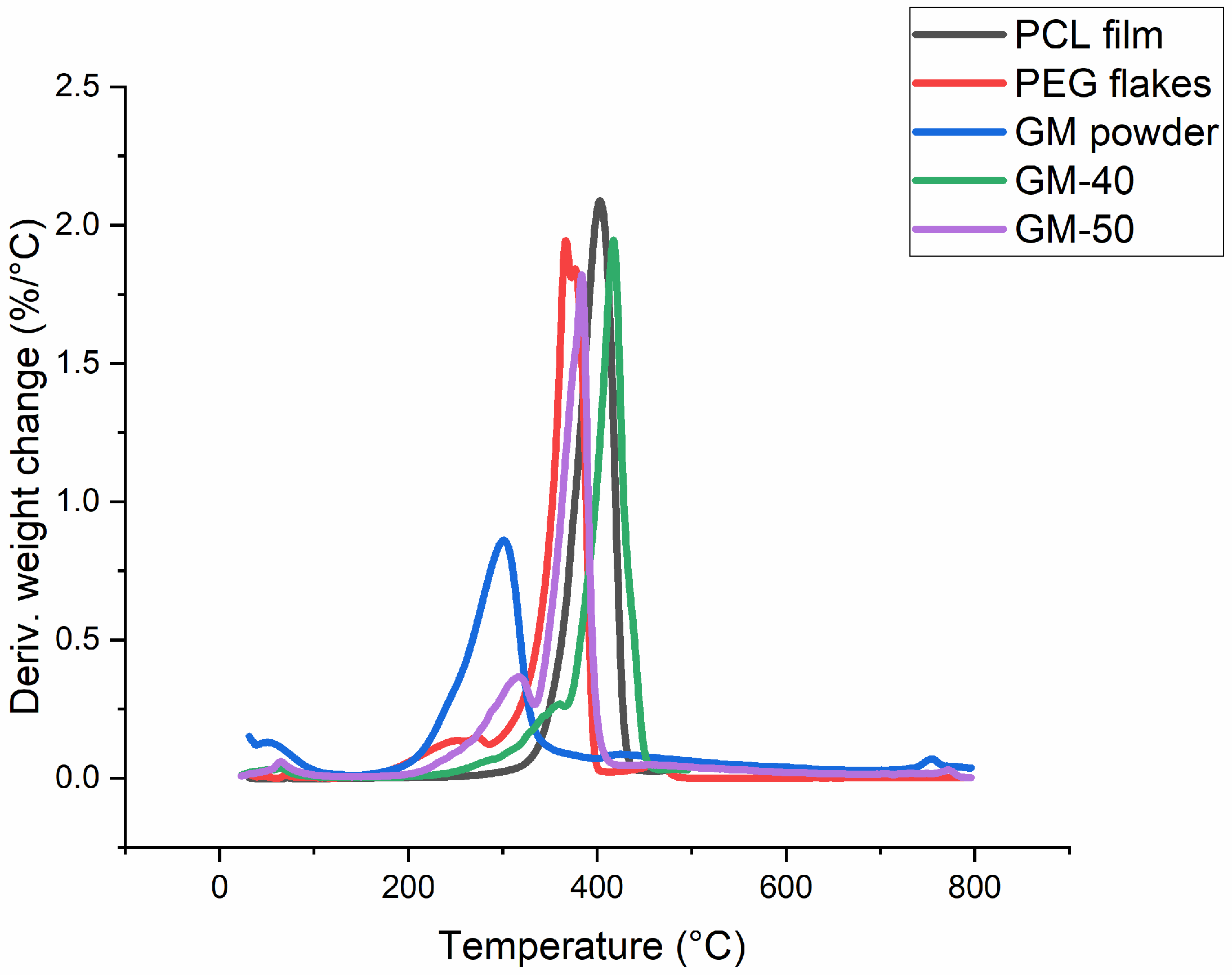 Polymers 16 00088 g007