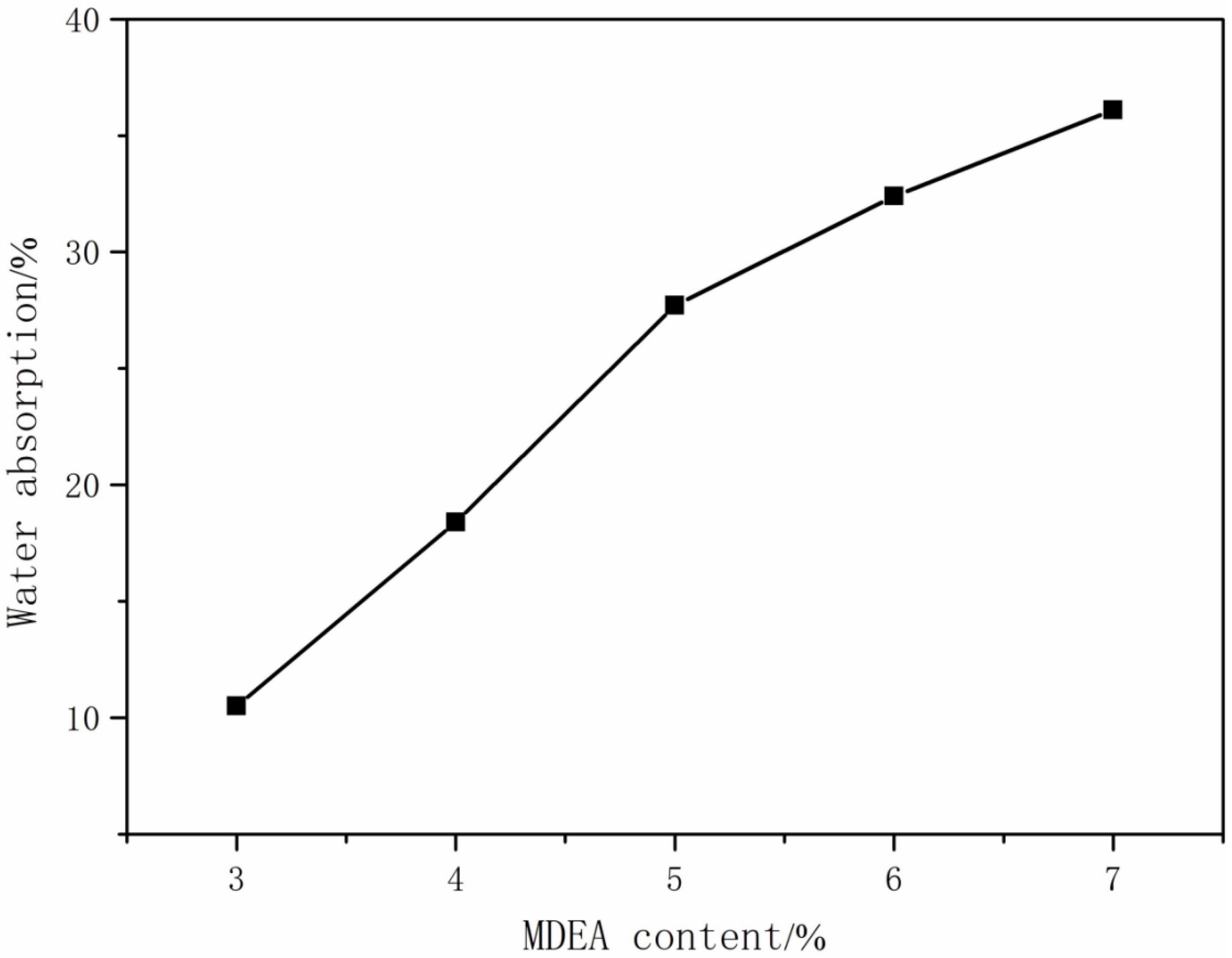 Polymers 16 00089 g003