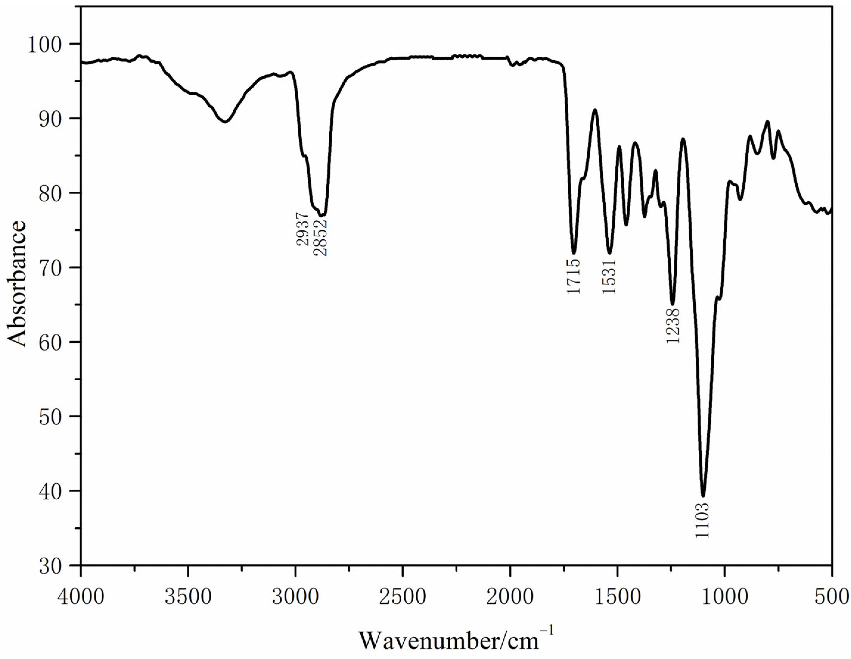 Polymers 16 00089 g005