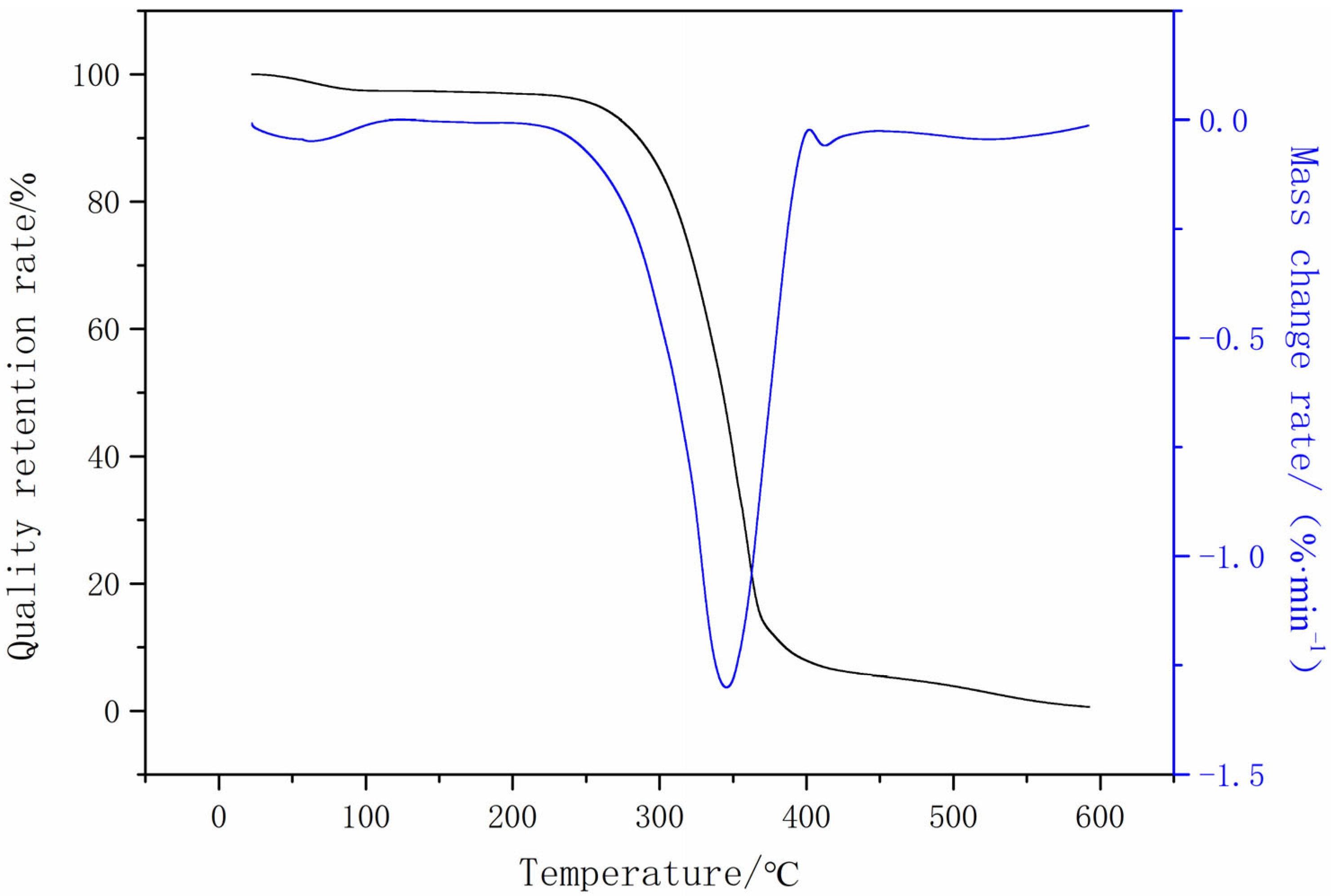 Polymers 16 00089 g006