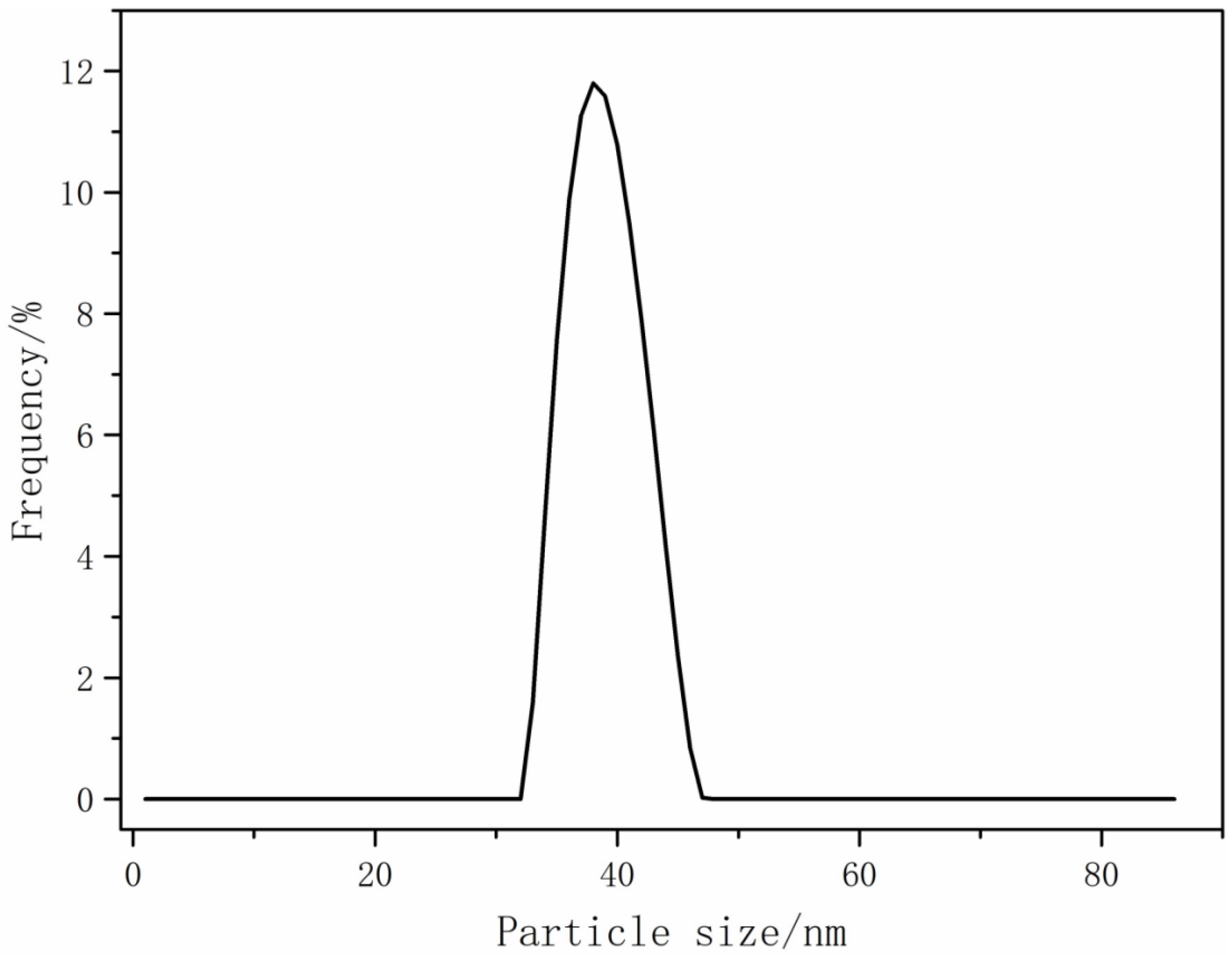 Polymers 16 00089 g007
