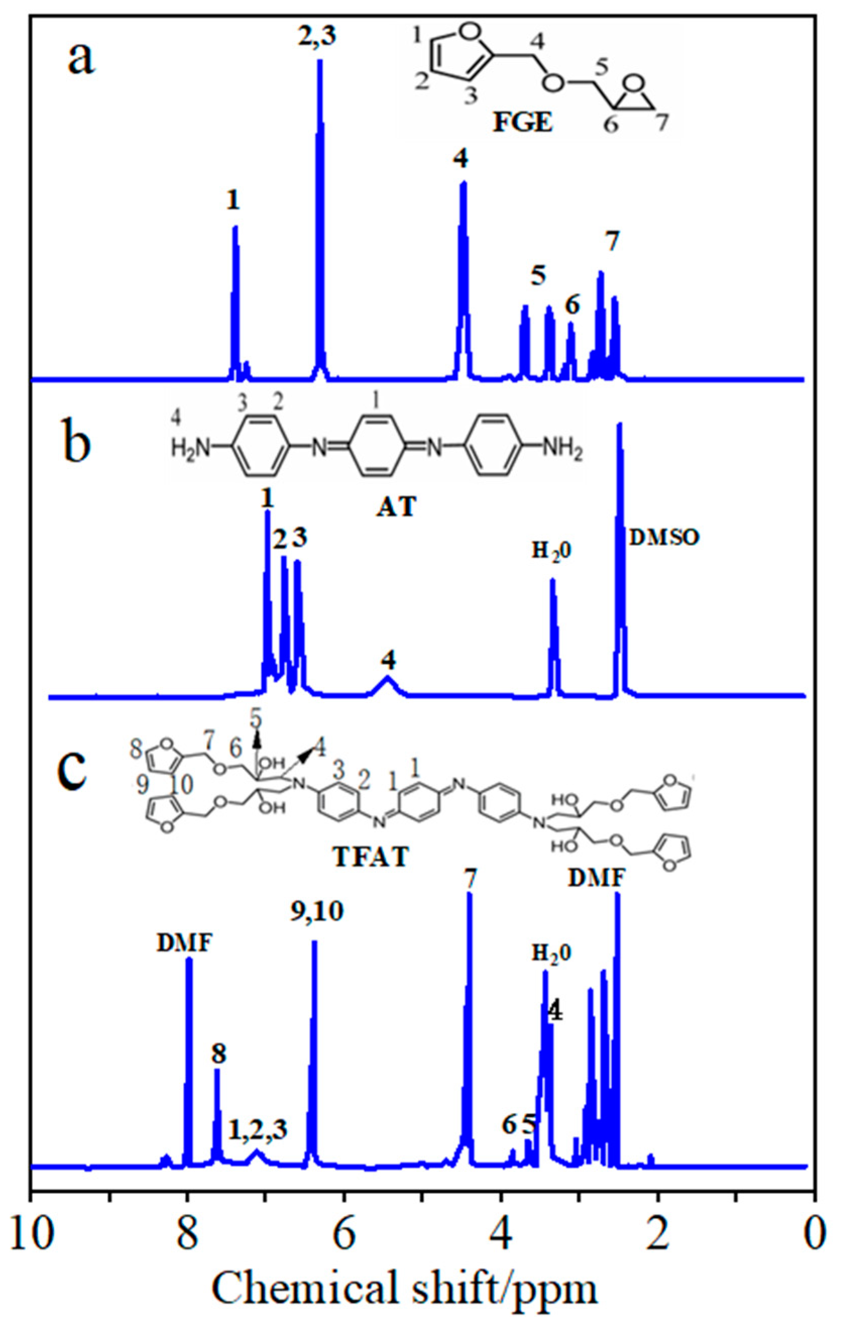 Polymers 16 00090 g005