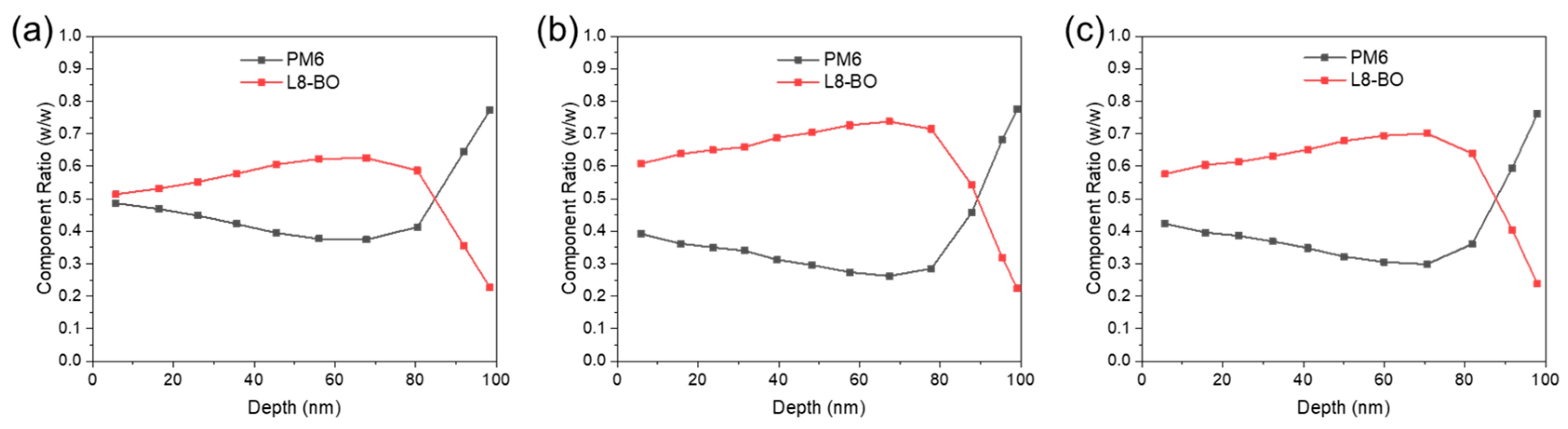 Polymers 16 00091 g004